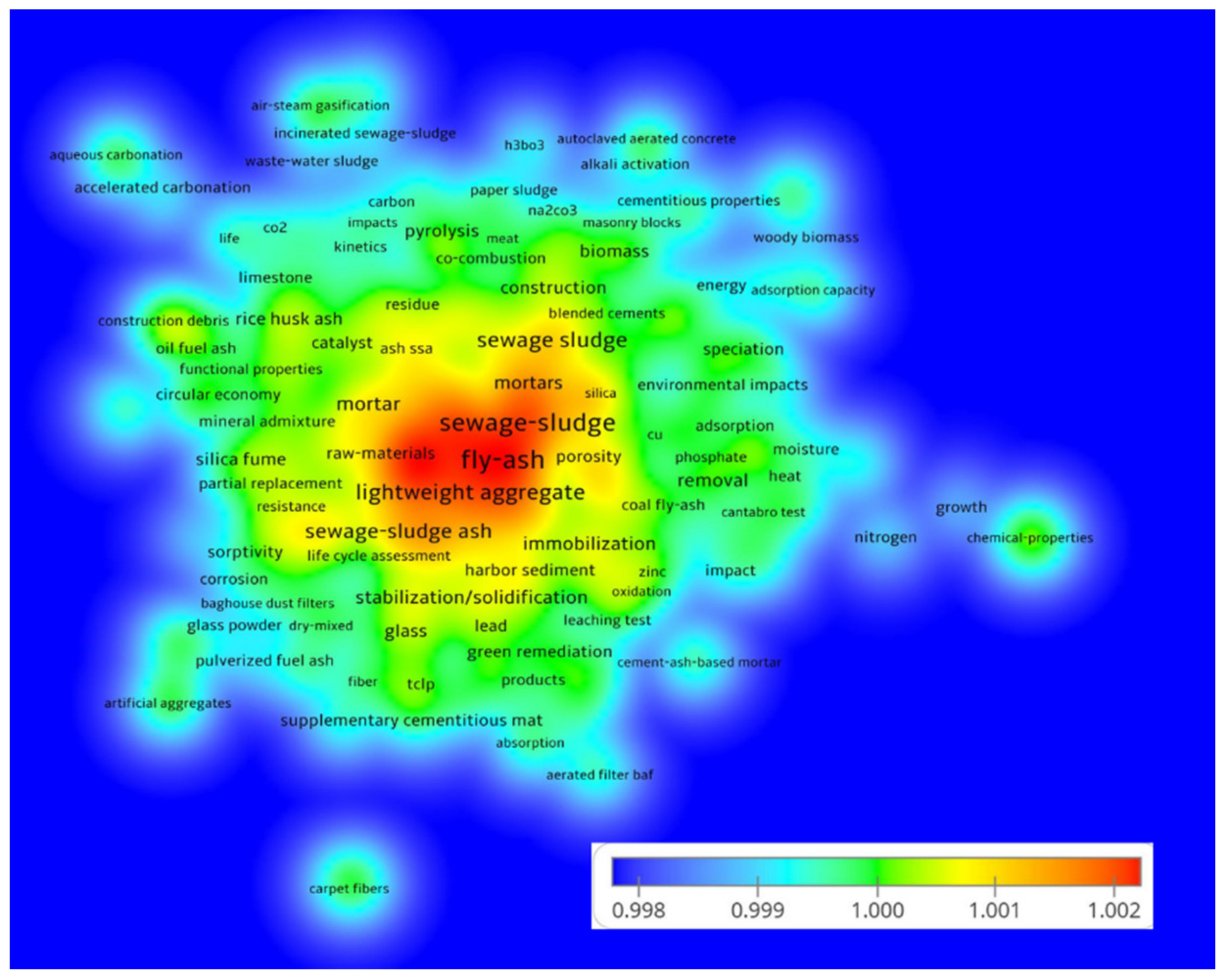 Sustainability 14 04432 g002 Sustainability 14 04432 g002