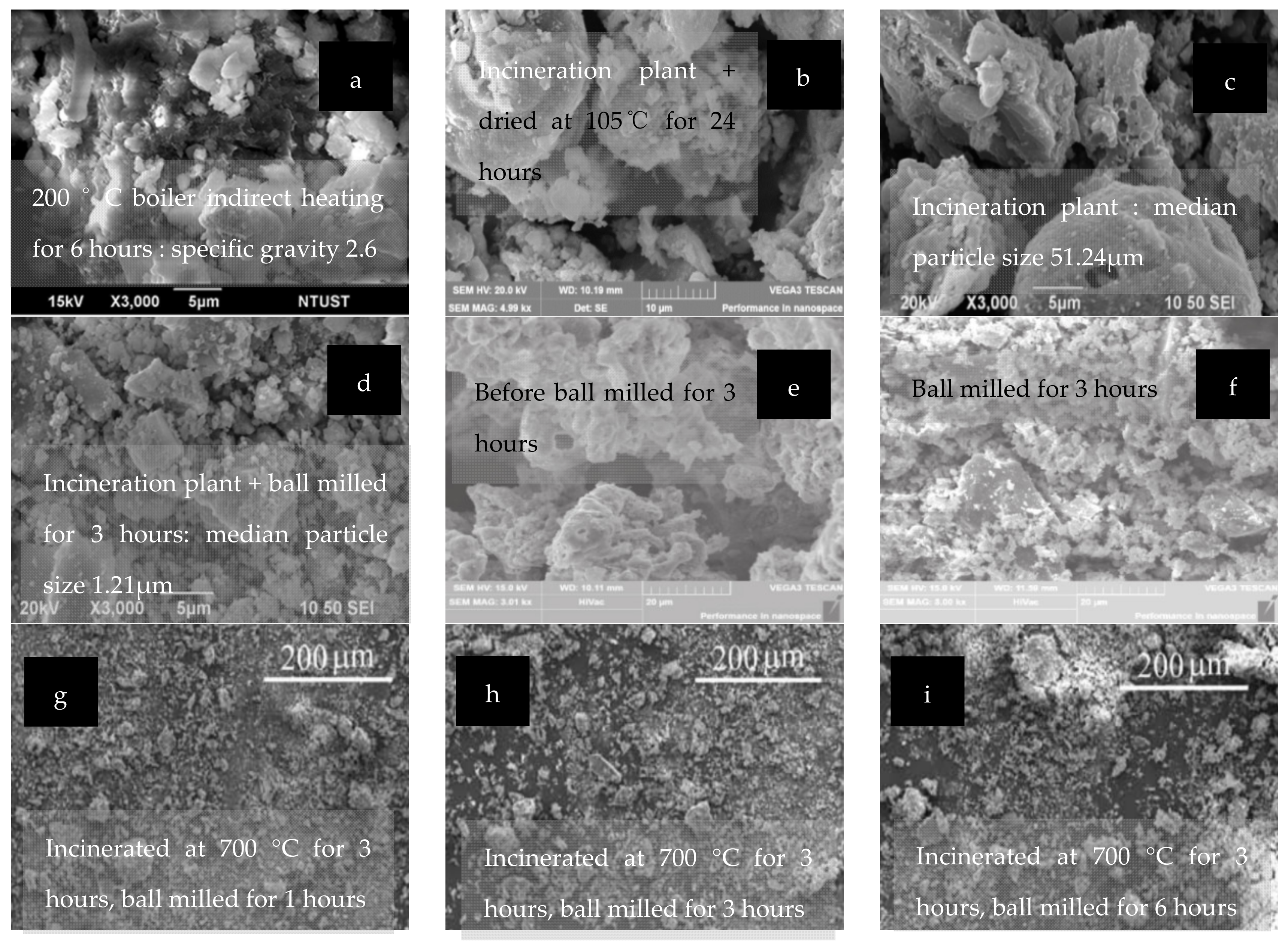 Sustainability 14 04432 g006 Sustainability 14 04432 g006