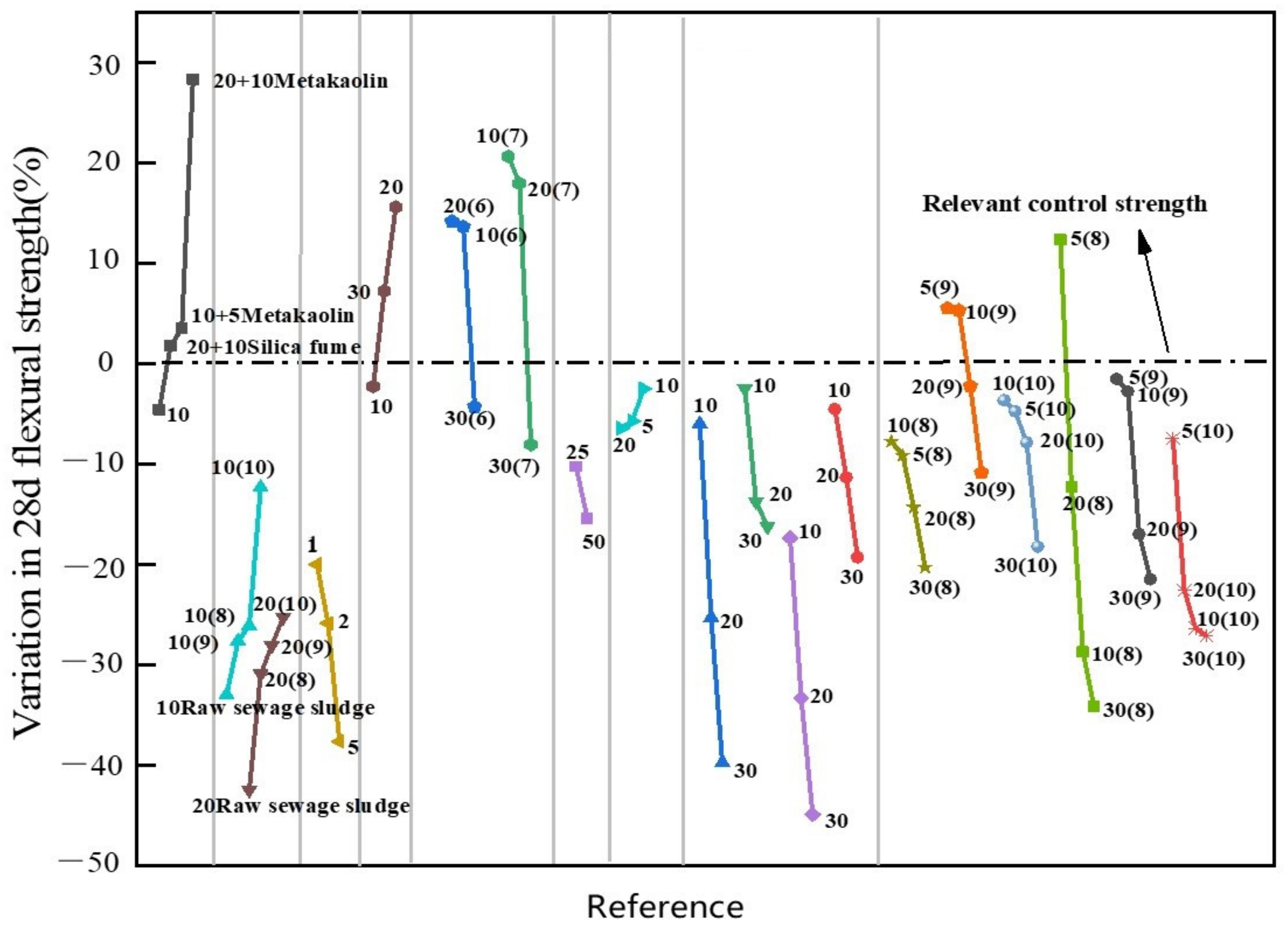 Sustainability 14 04432 g009 Sustainability 14 04432 g009