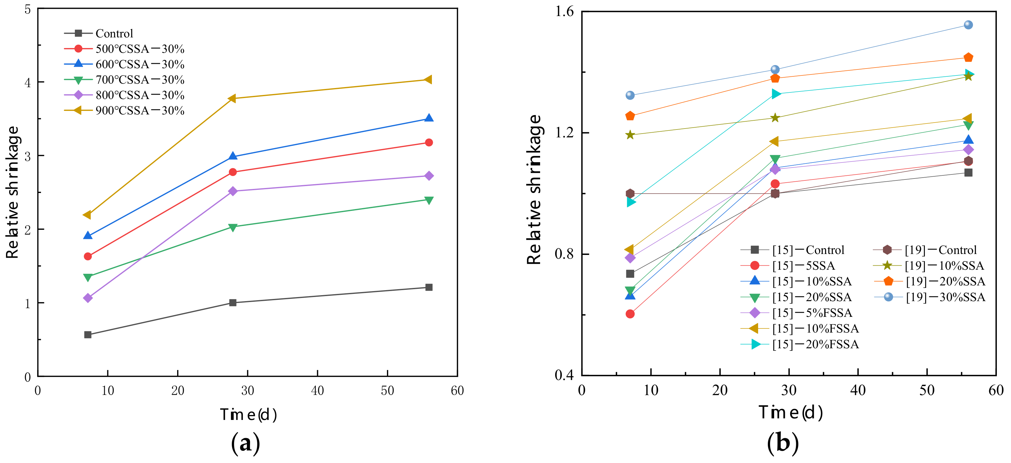 Sustainability 14 04432 g010 Sustainability 14 04432 g010