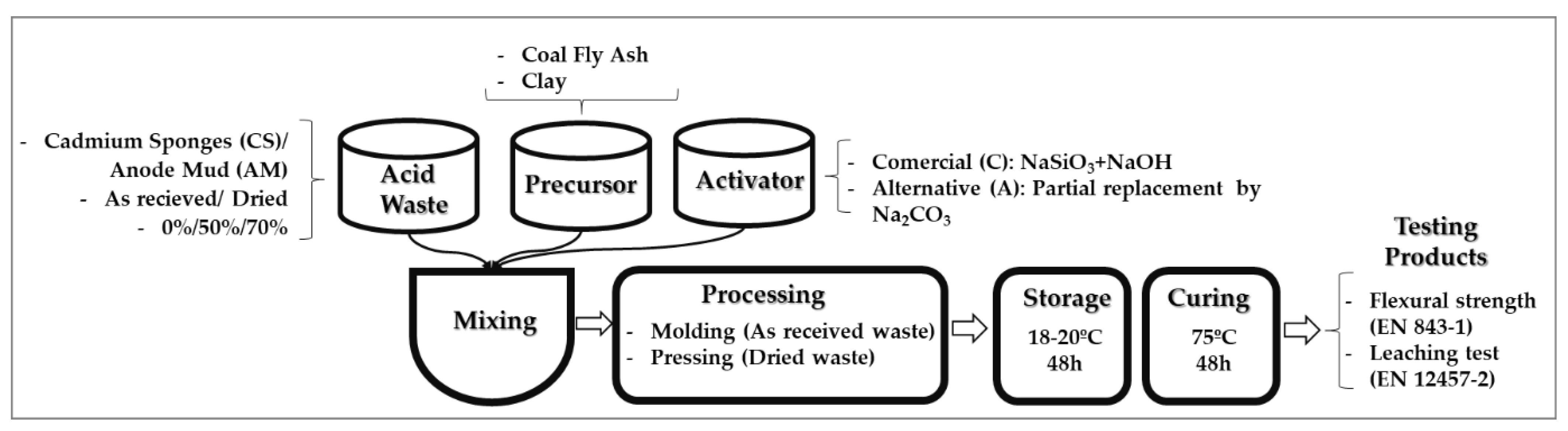 Sustainability 14 04438 g002