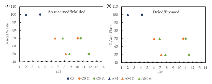 Sustainability 14 04438 g003