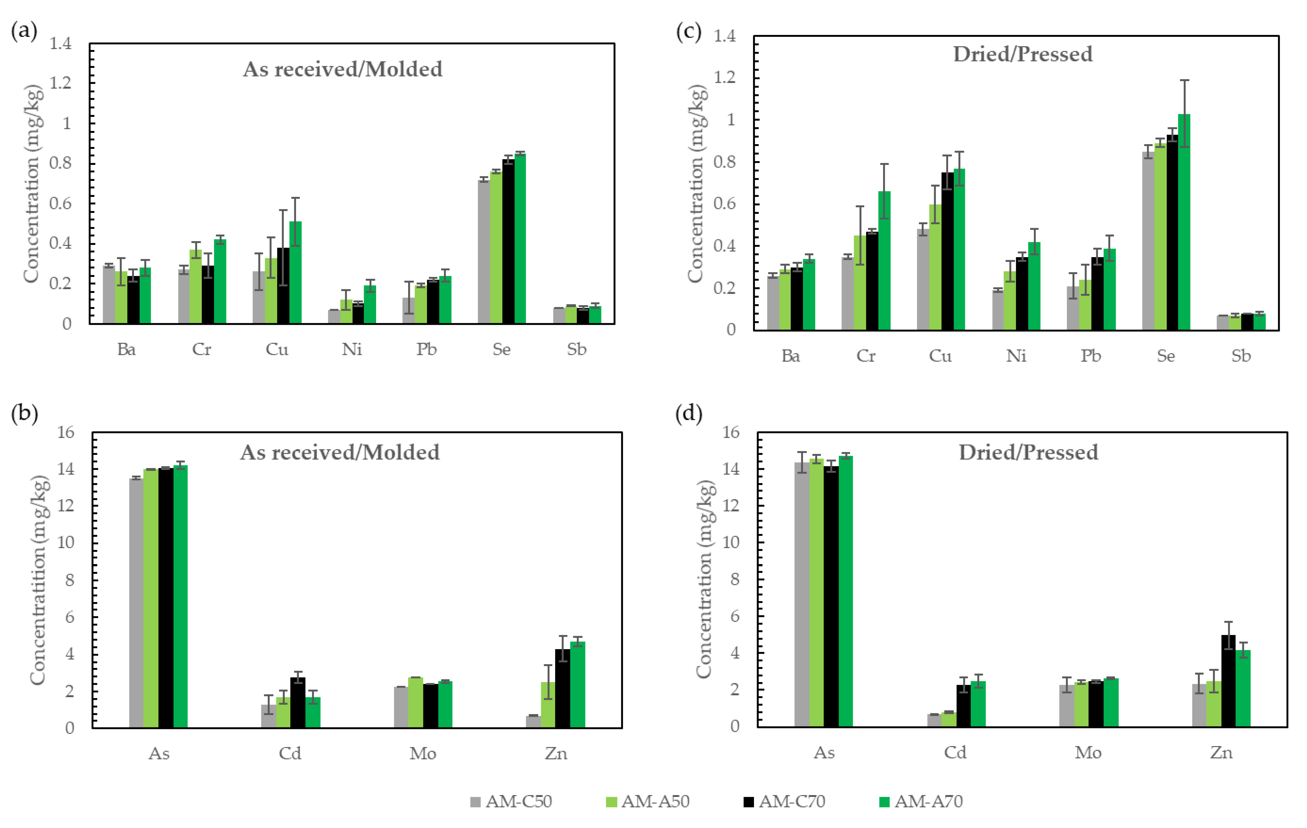 Sustainability 14 04438 g005