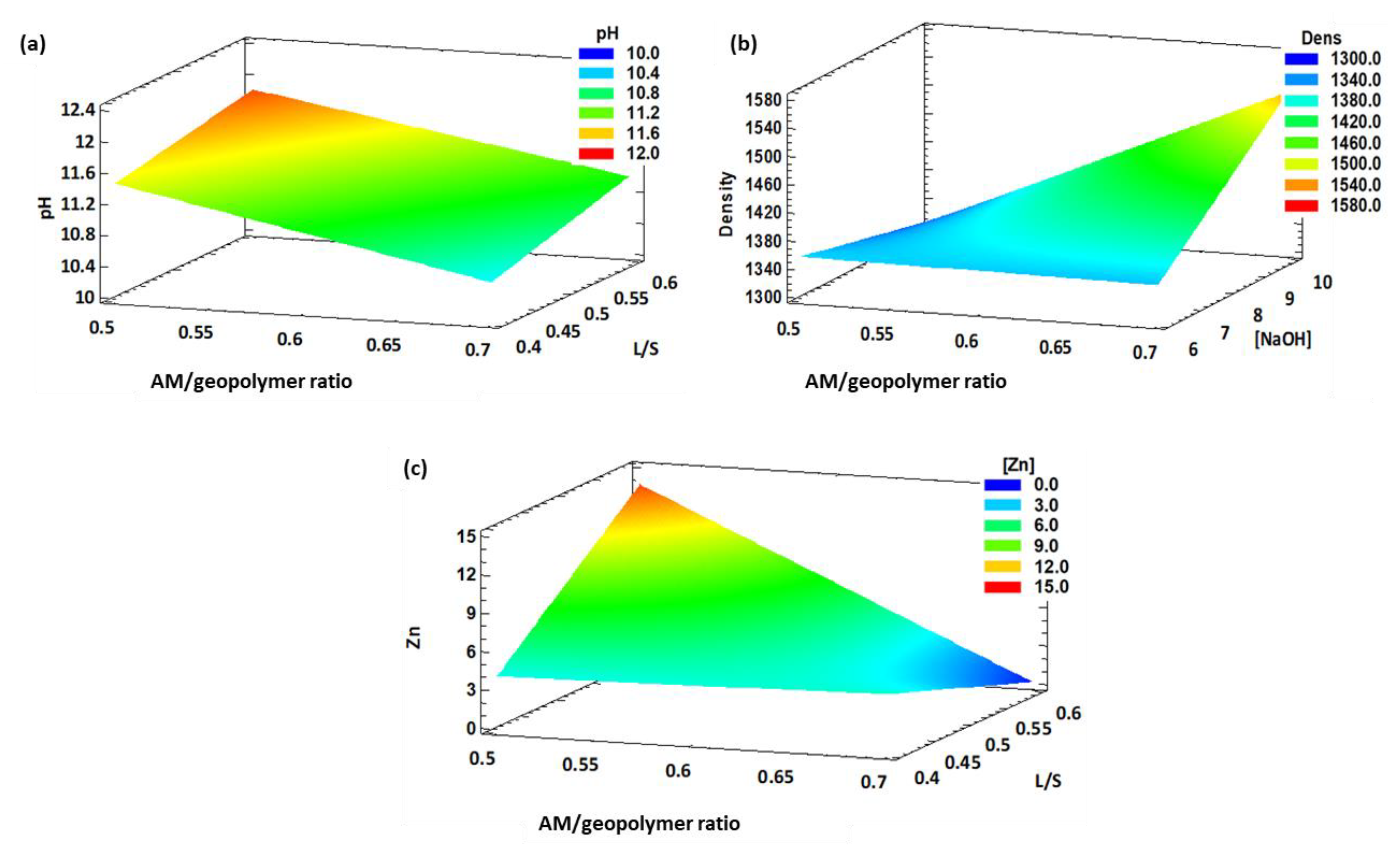 Sustainability 14 04438 g009