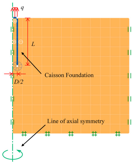Sustainability | Free Full-Text | Prediction of Uplift Capacity of  Cylindrical Caissons in Anisotropic and Inhomogeneous Clays Using  Multivariate Adaptive Regression Splines