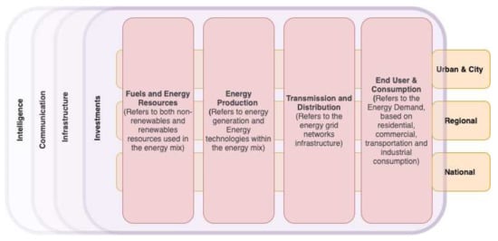 Sustainability Free Full Text A Qualitative Based Causal Loop