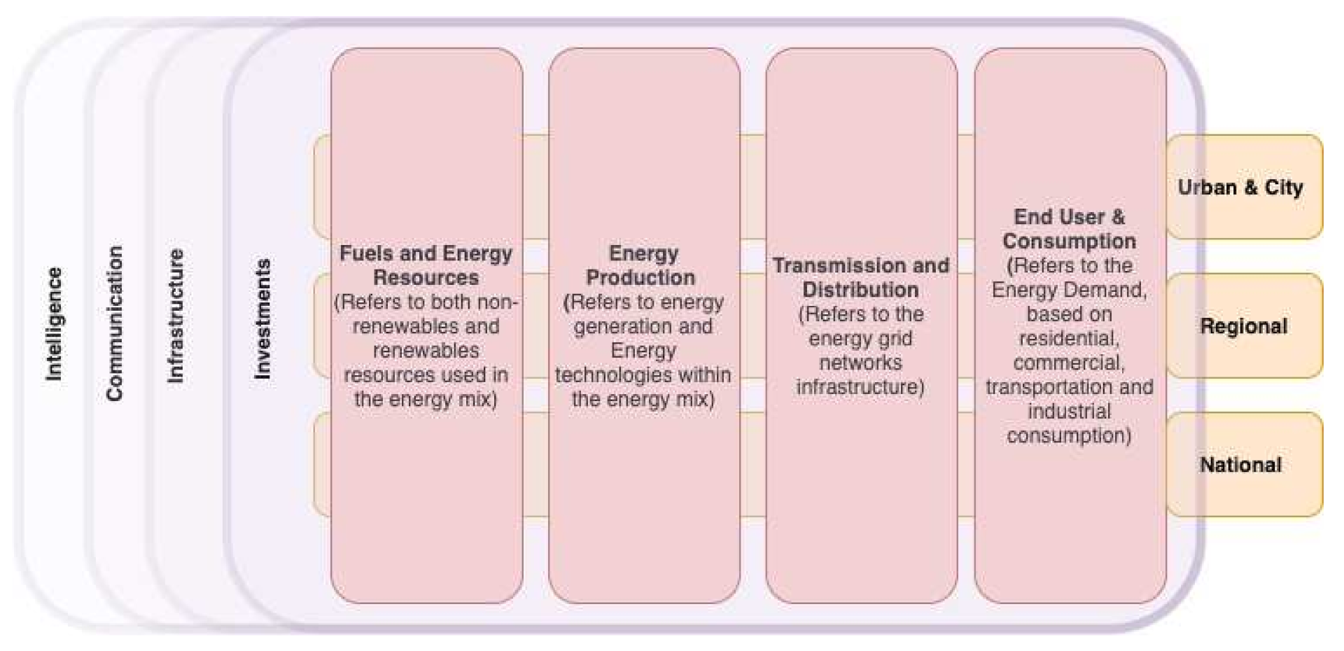 Sustainability 14 04462 g001
