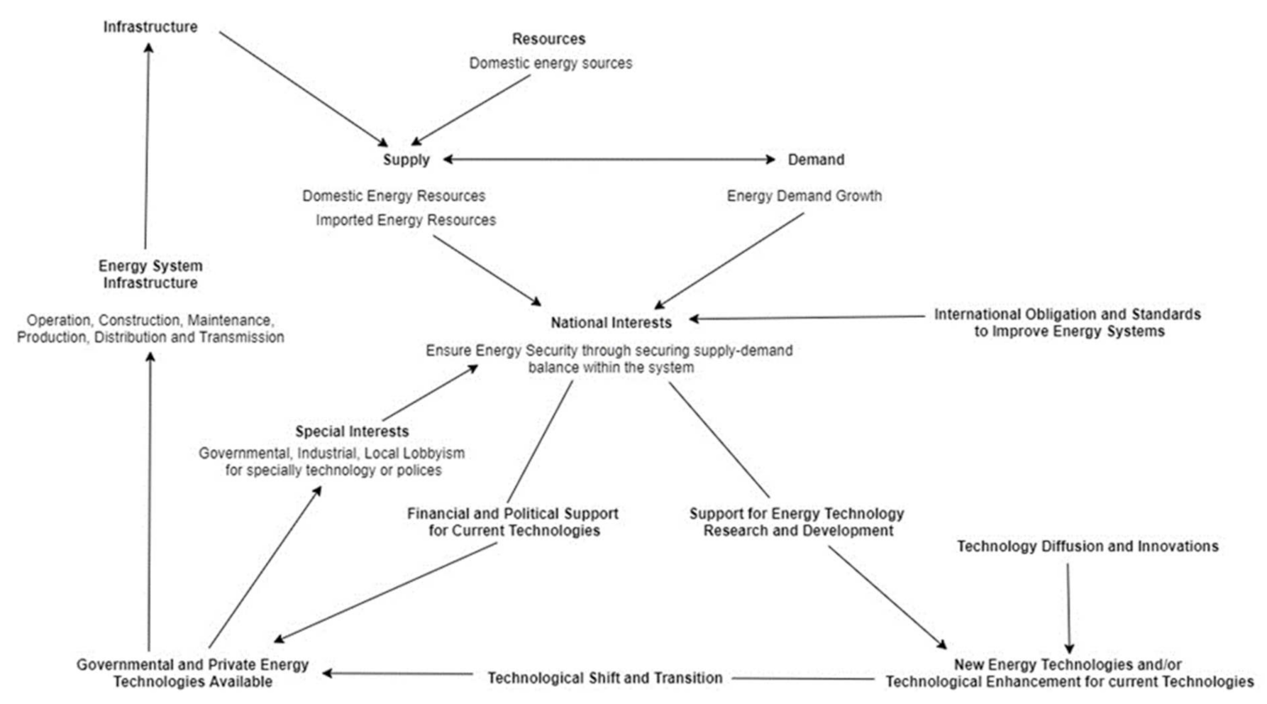 Sustainability 14 04462 g003