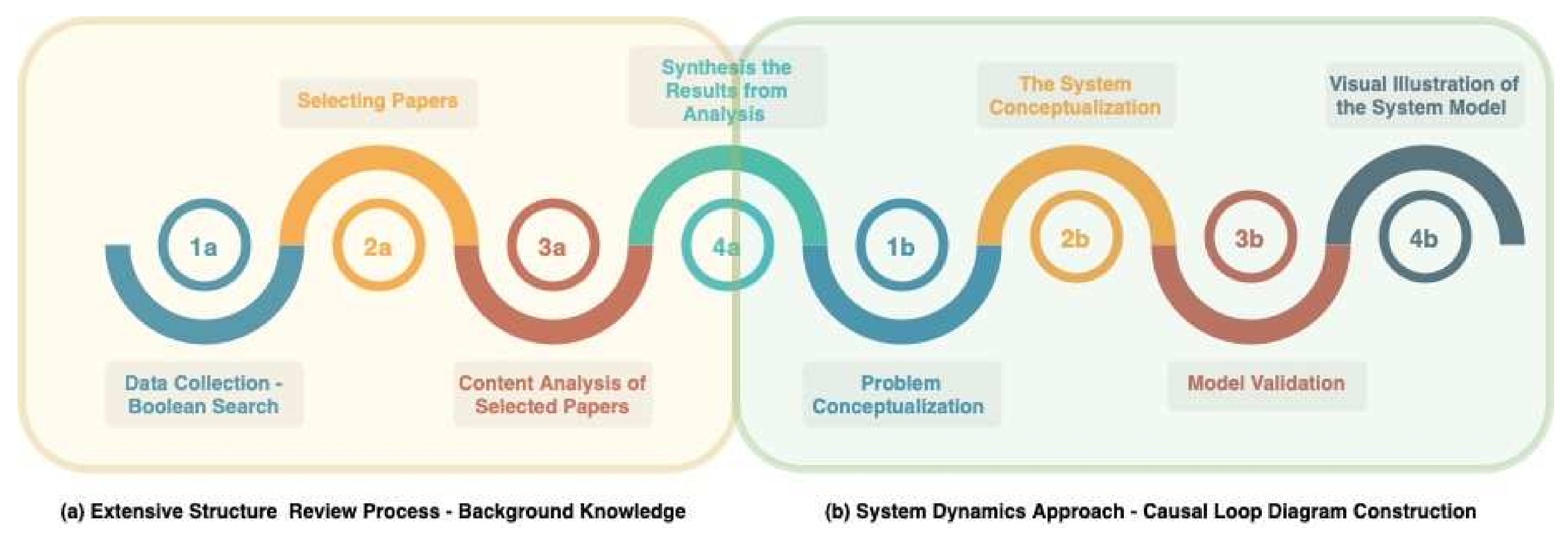 Sustainability 14 04462 g005