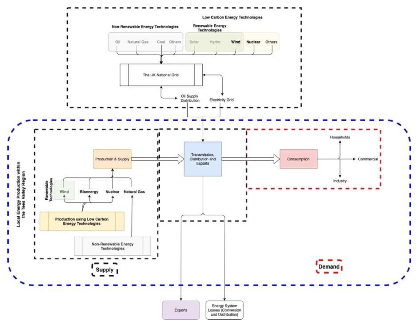 Sustainability 14 04462 g006