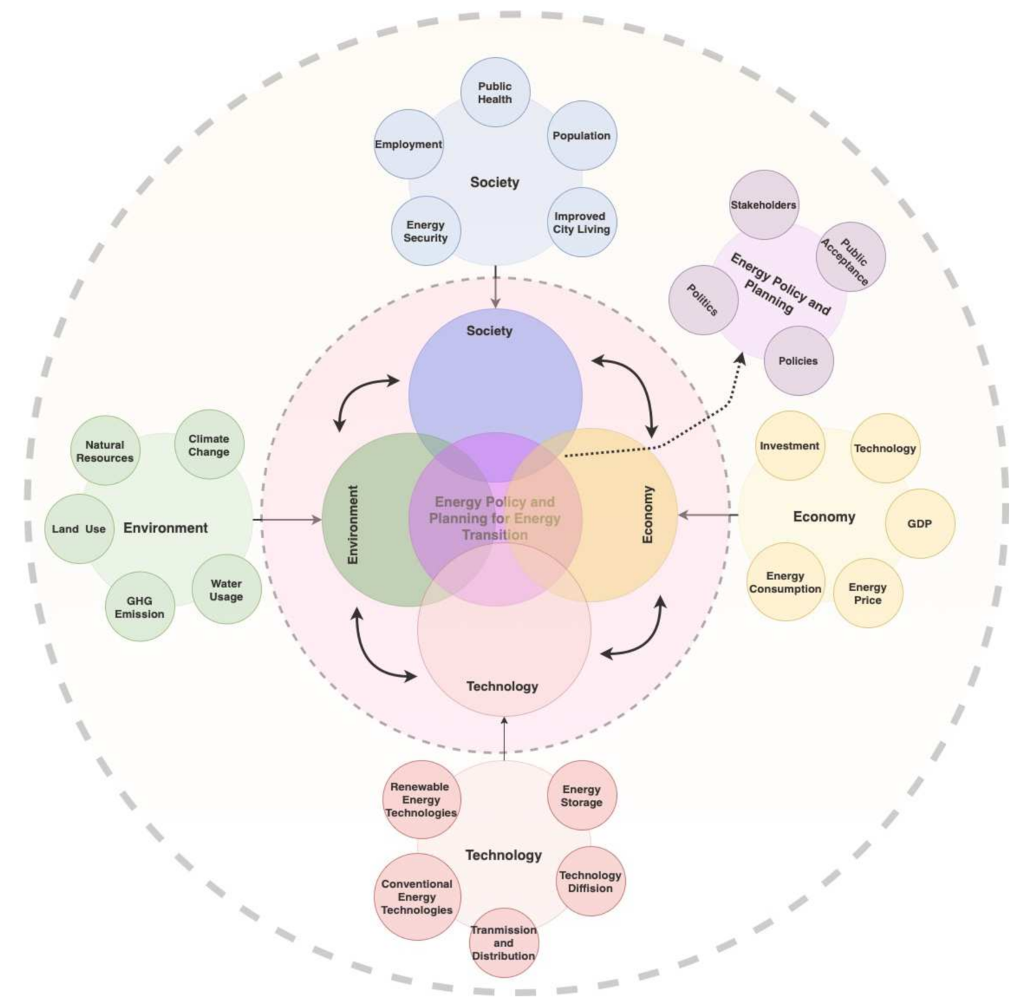 Sustainability 14 04462 g008