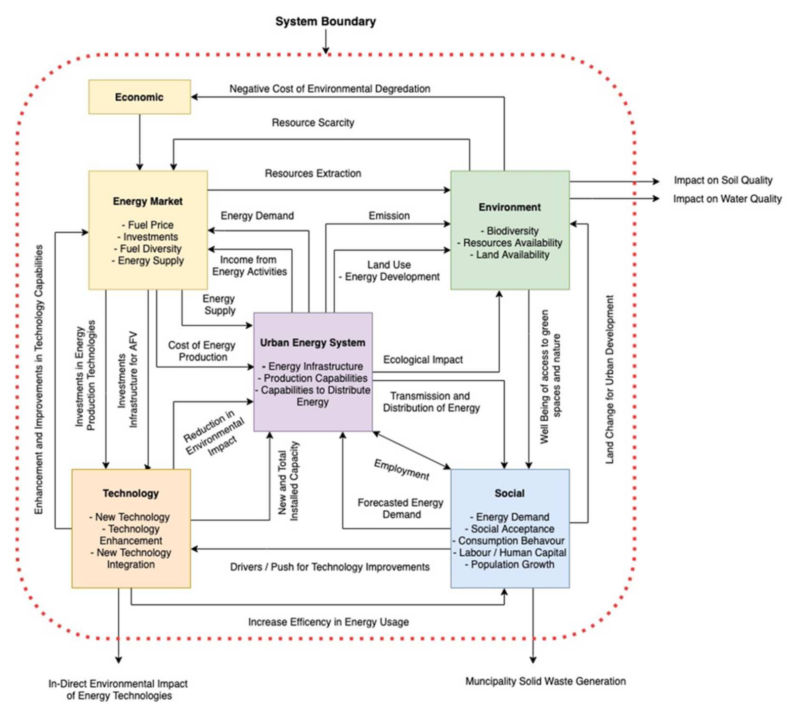 Sustainability 14 04462 g009