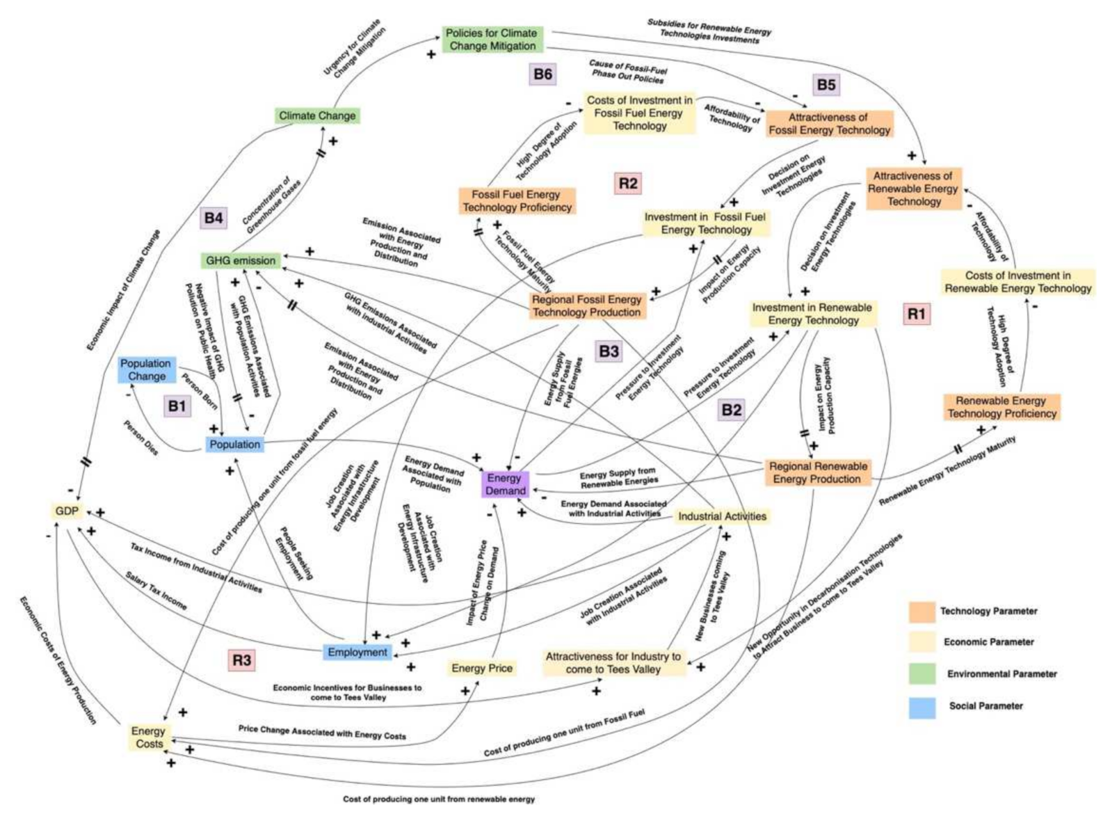 Sustainability 14 04462 g010