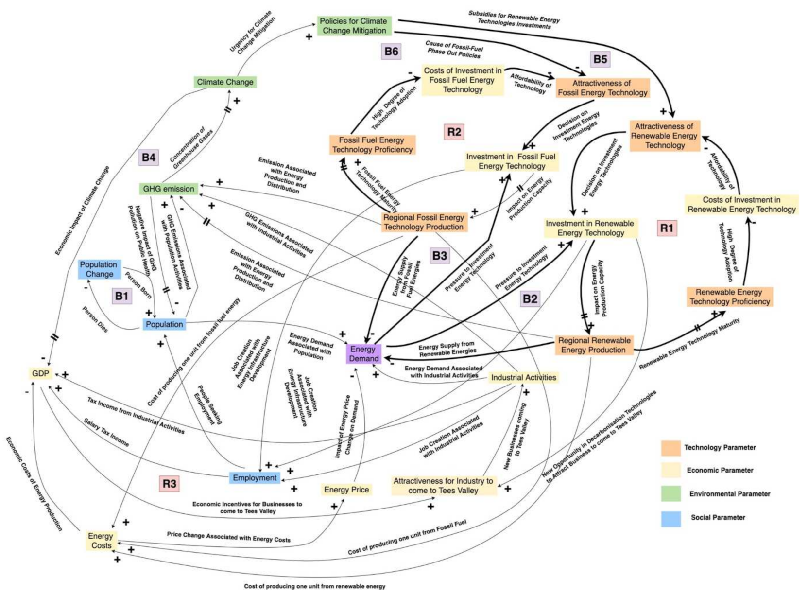 Sustainability 14 04462 g011