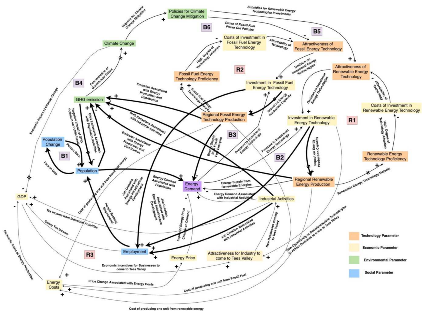 Sustainability 14 04462 g012