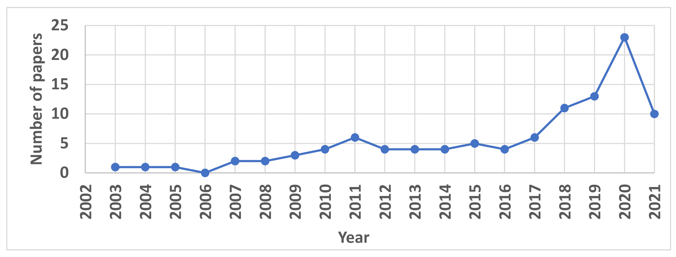 Sustainability 14 04462 g0a1