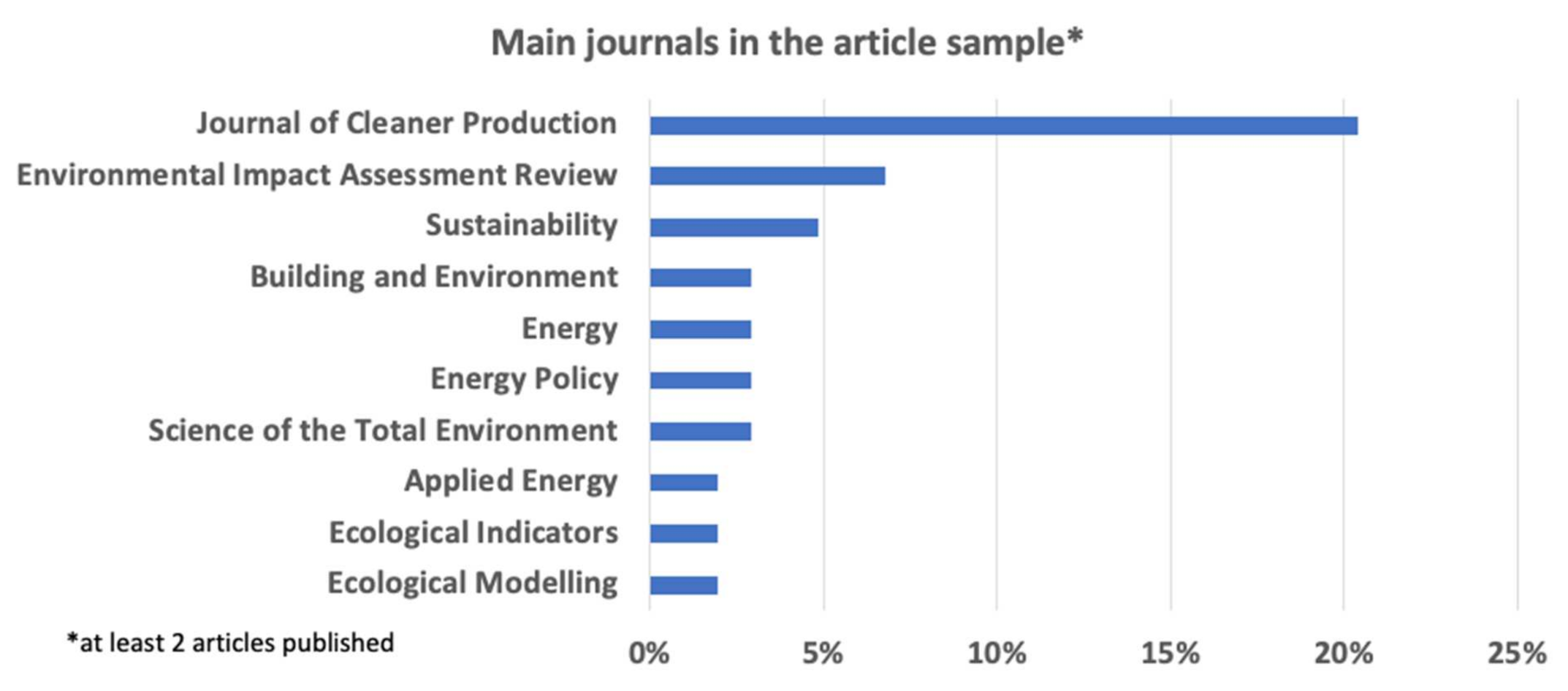 Sustainability 14 04462 g0a2