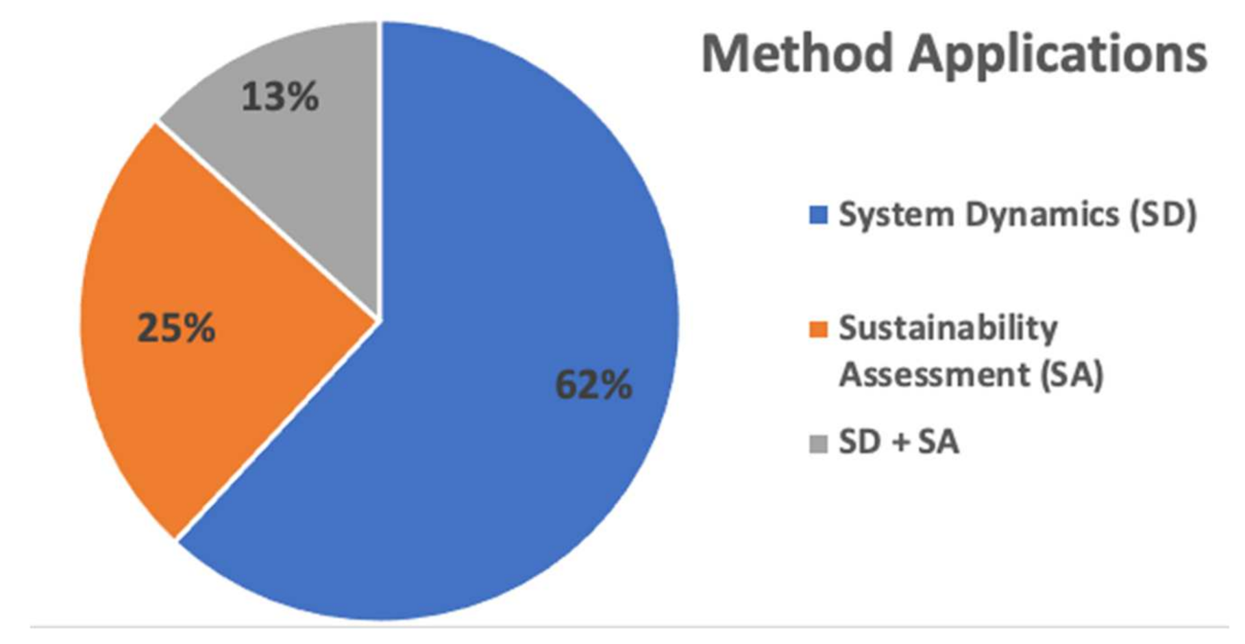 Sustainability 14 04462 g0a3