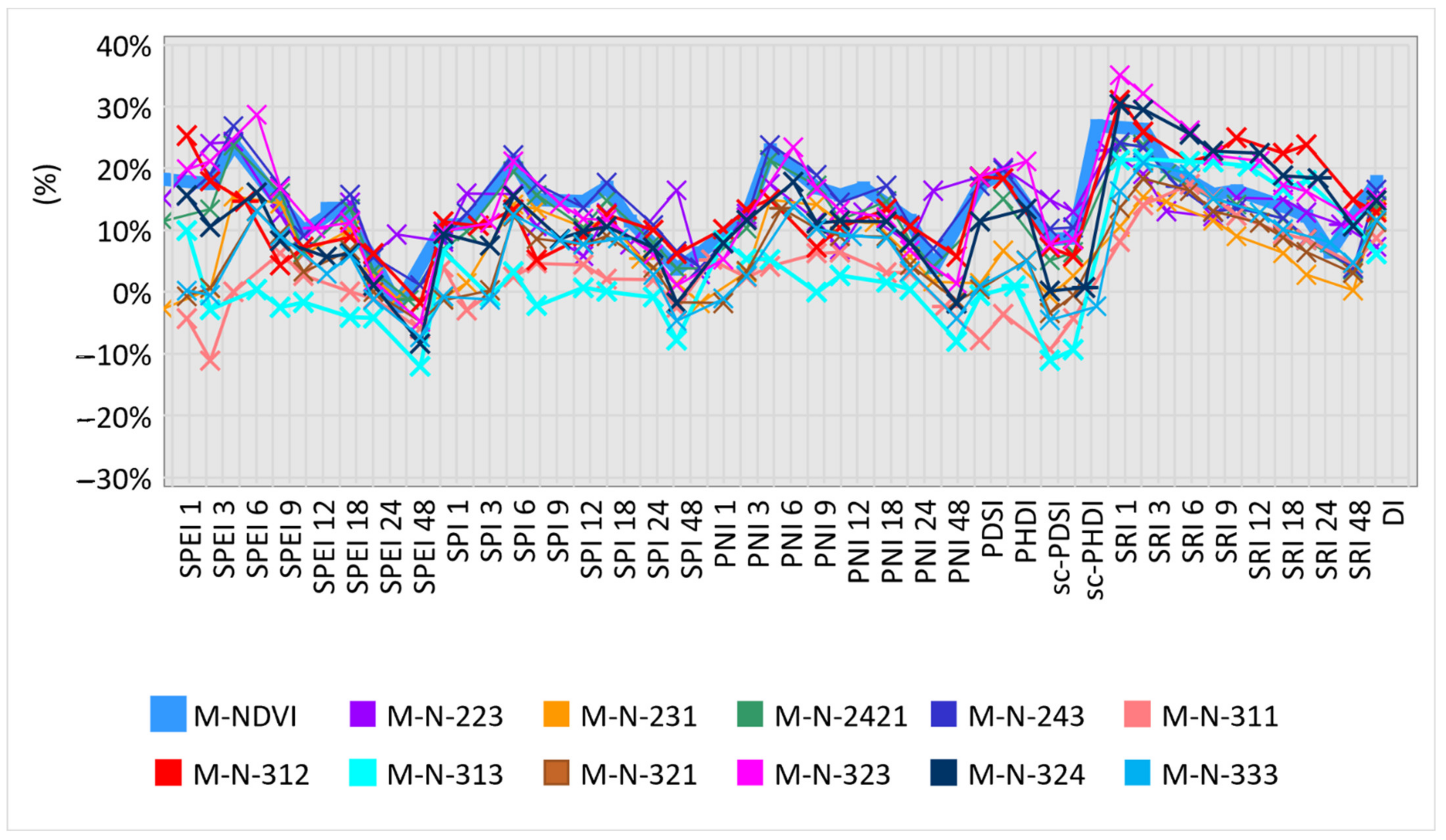 Sustainability 14 04464 g009 Sustainability 14 04464 g009