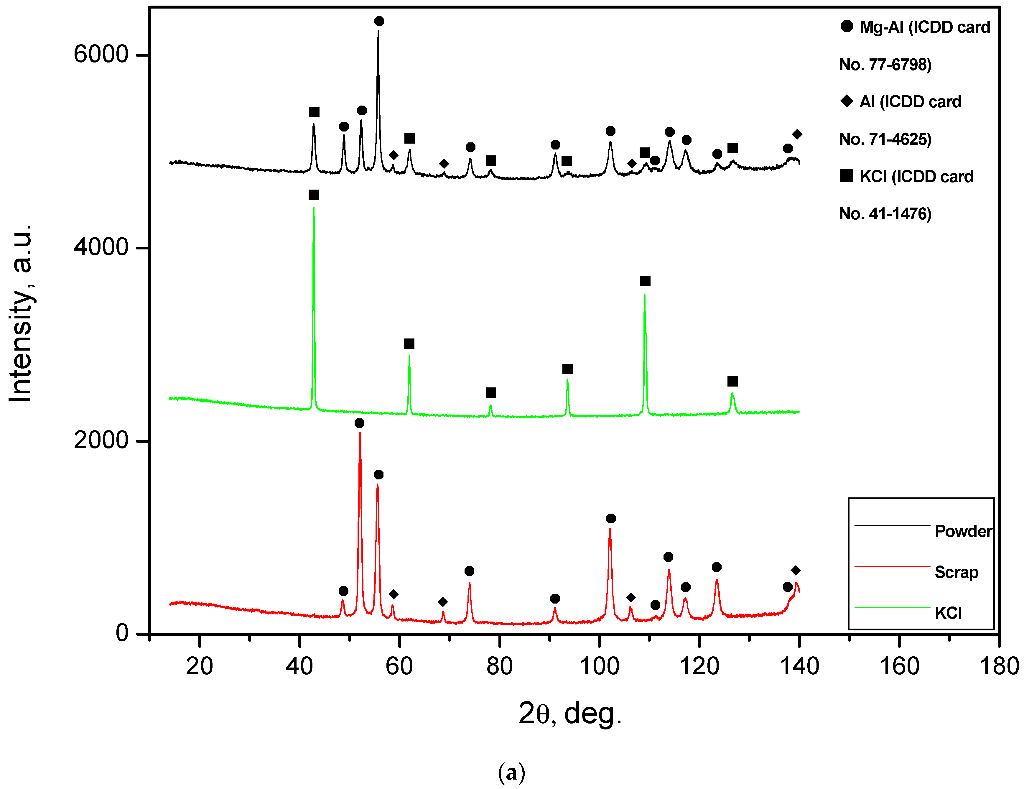 Sustainability 14 04496 g003a
