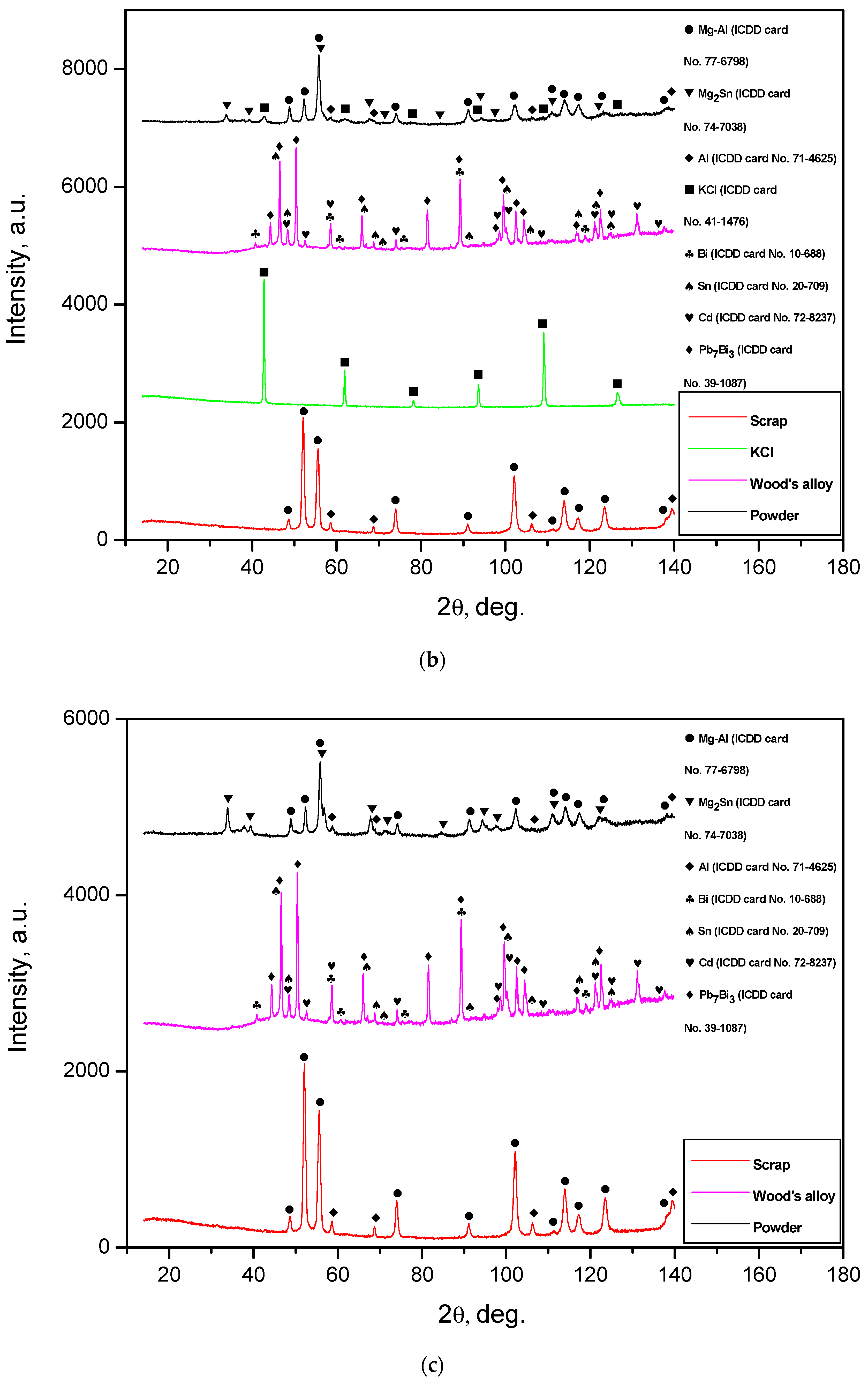 Sustainability 14 04496 g003b