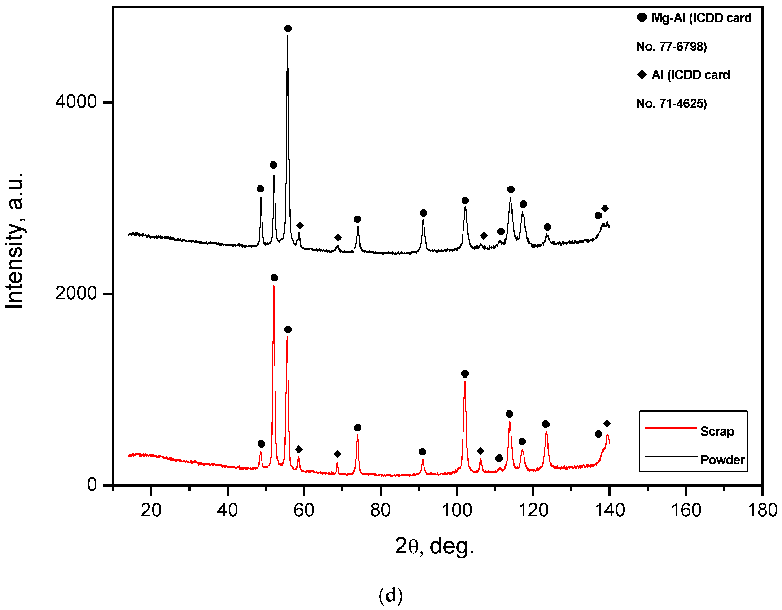 Sustainability 14 04496 g003c