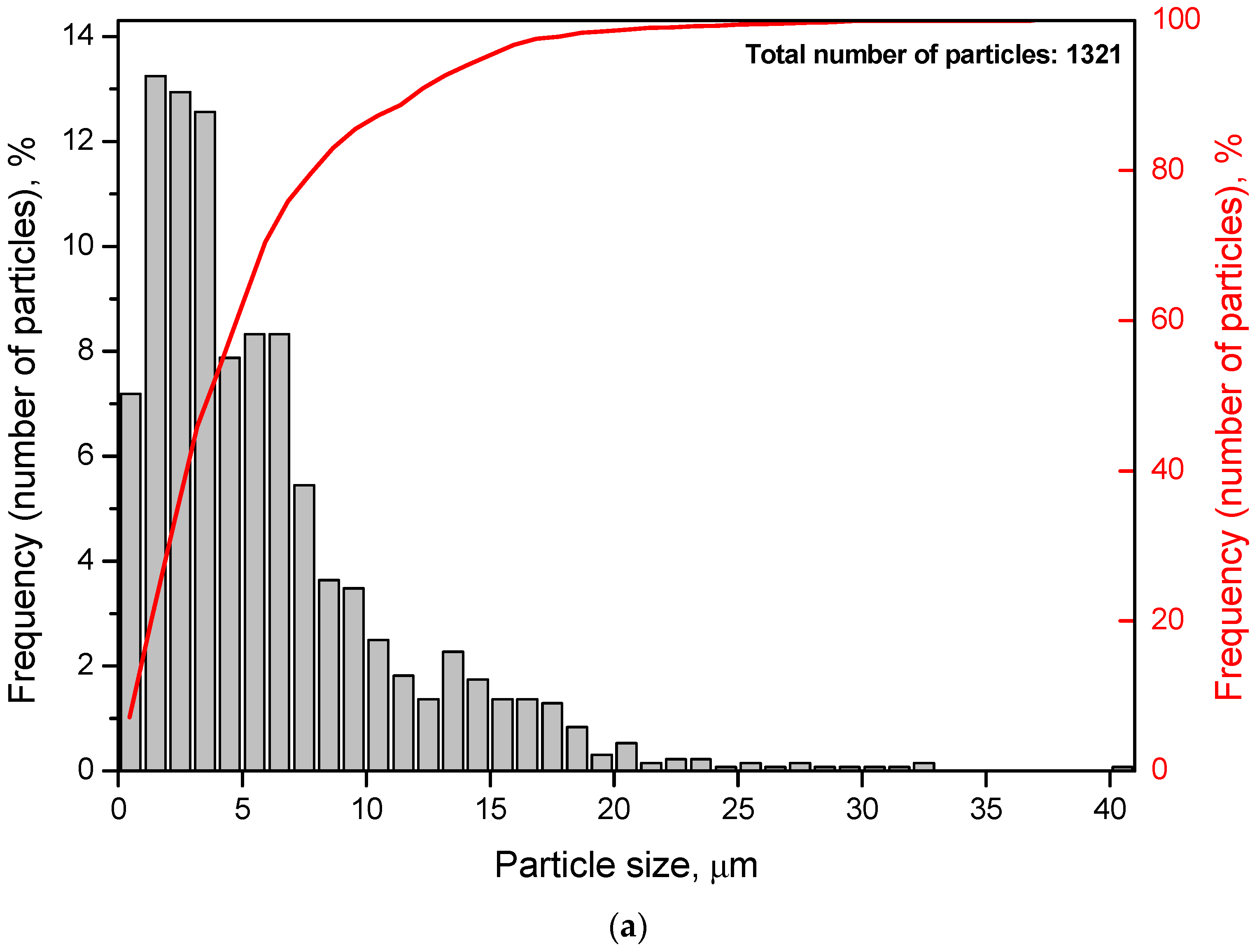 Sustainability 14 04496 g005a