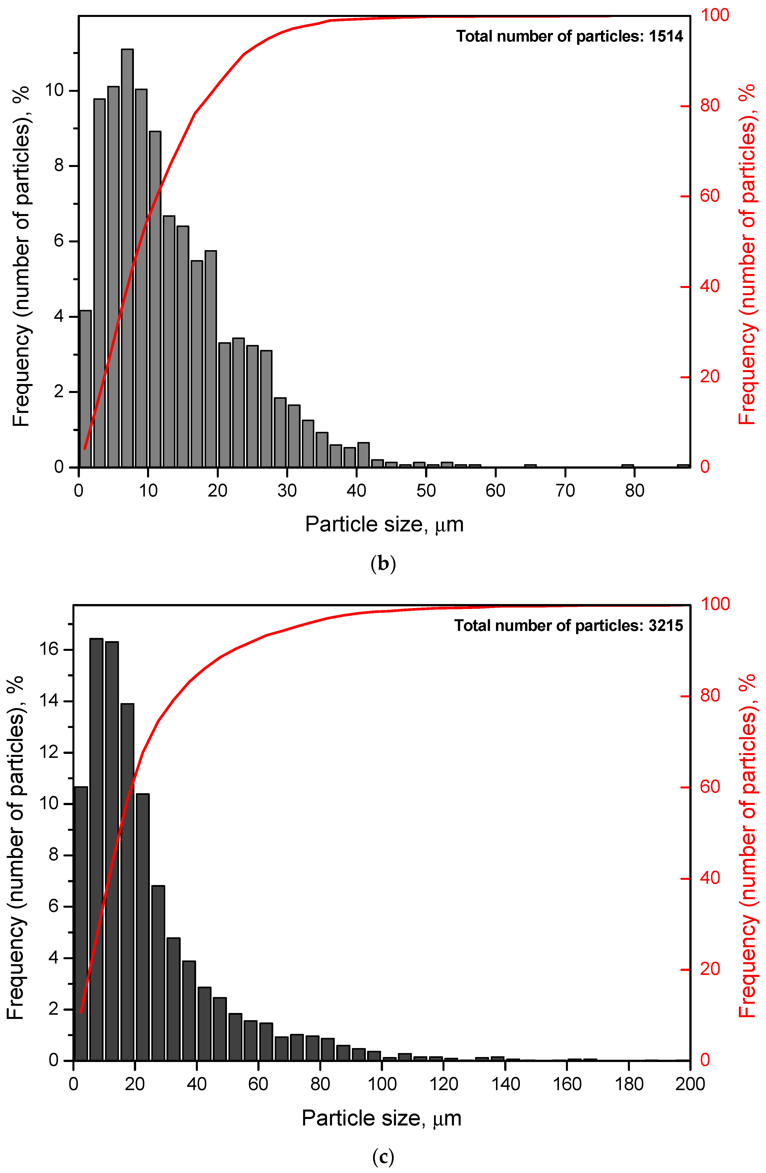 Sustainability 14 04496 g005b