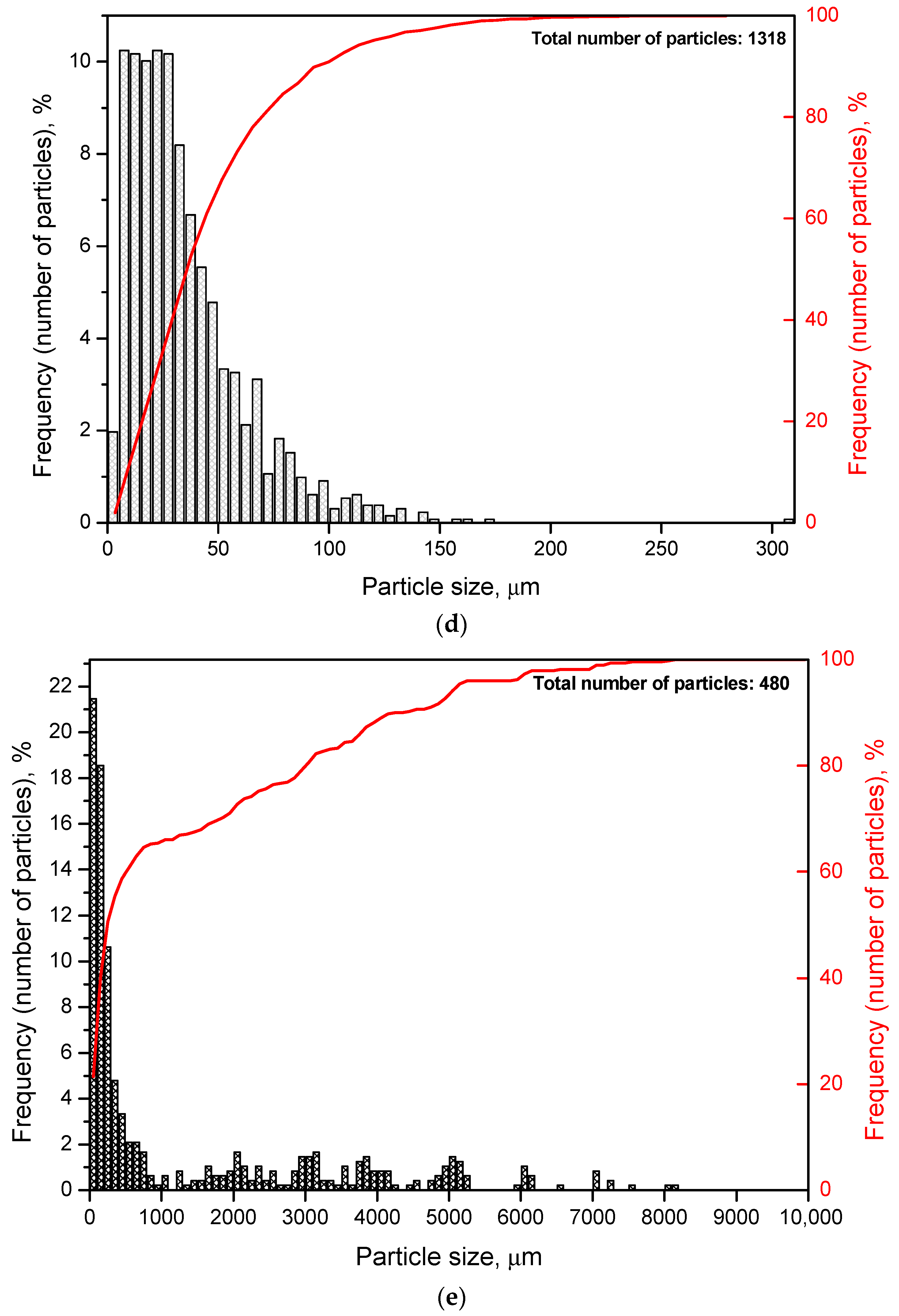 Sustainability 14 04496 g005c