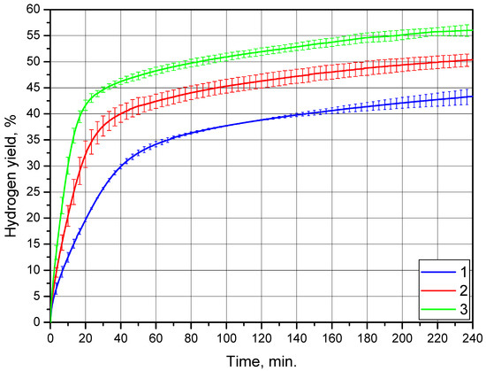 https://www.mdpi.com/sustainability/sustainability-14-04496/article_deploy/html/images/sustainability-14-04496-g009-550.jpg