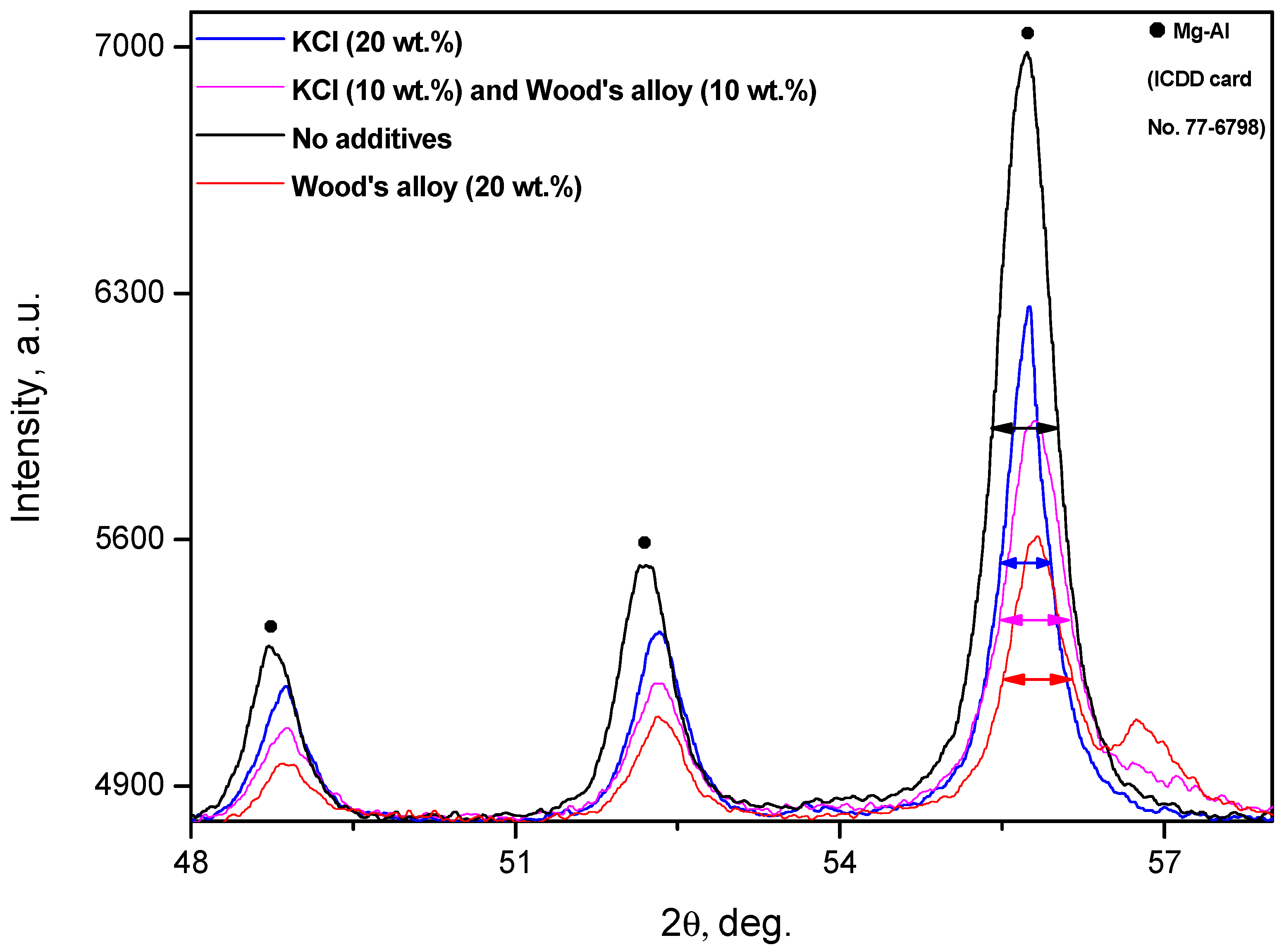 Sustainability 14 04496 g011