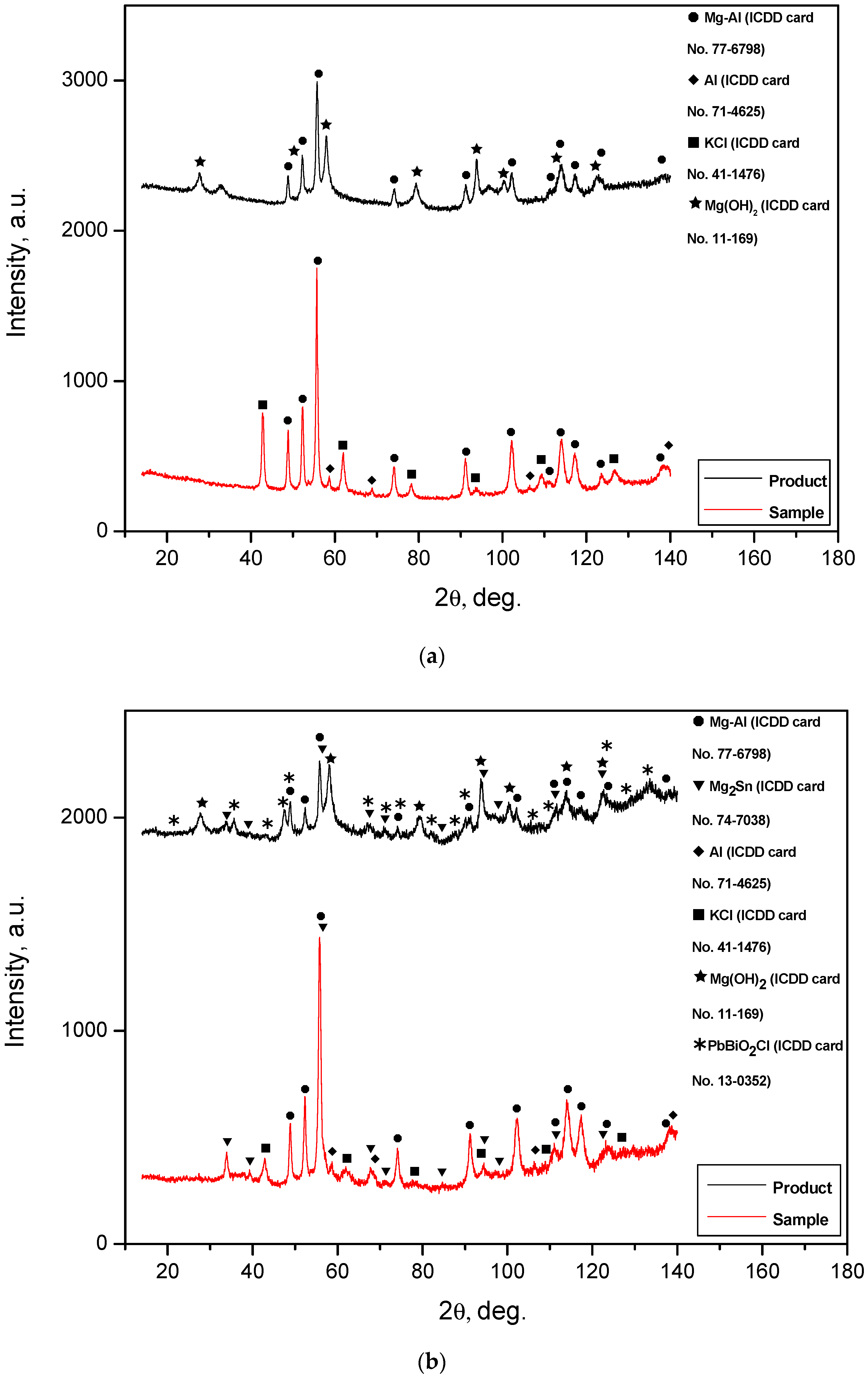 Sustainability 14 04496 g012a