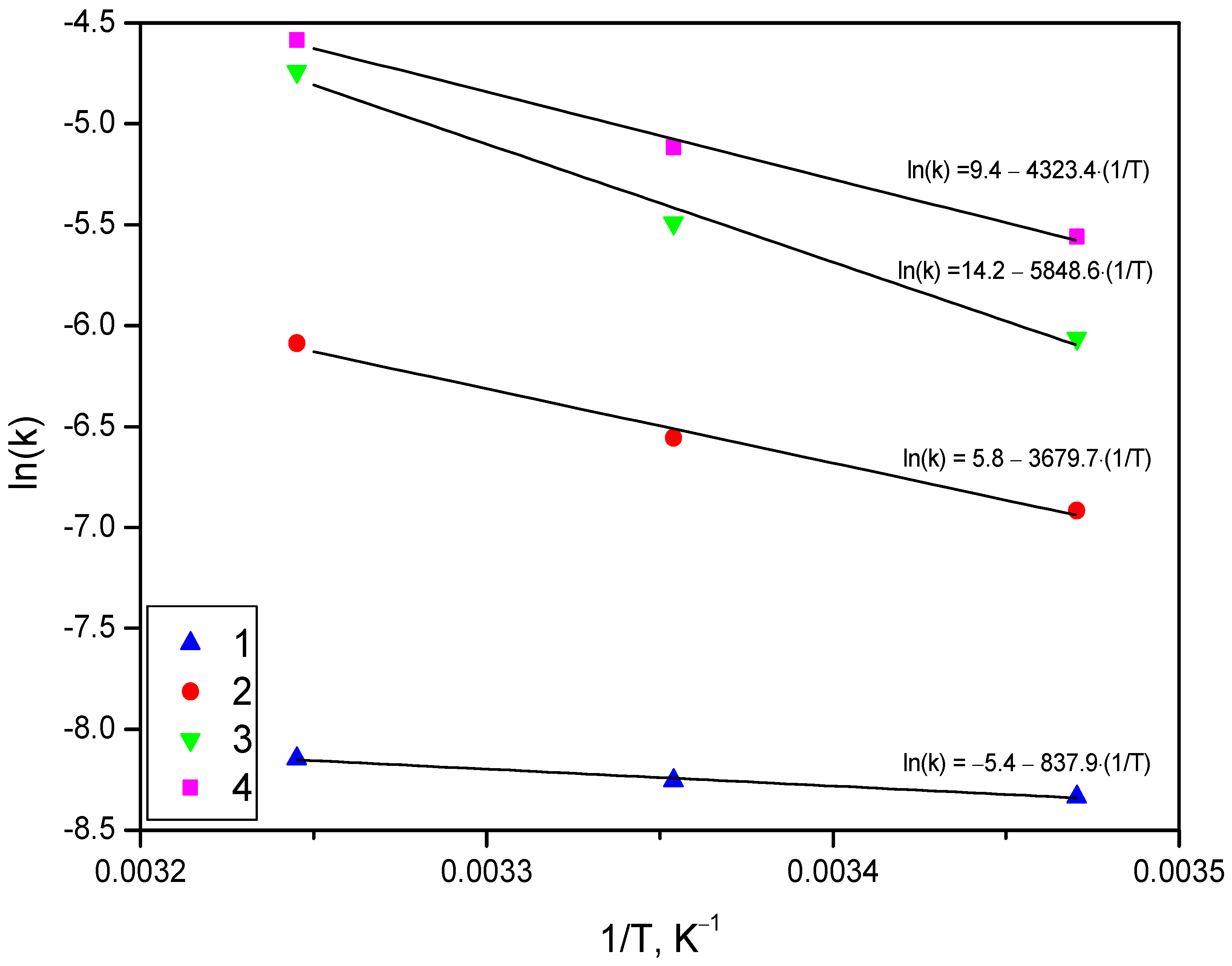 Sustainability 14 04496 g014