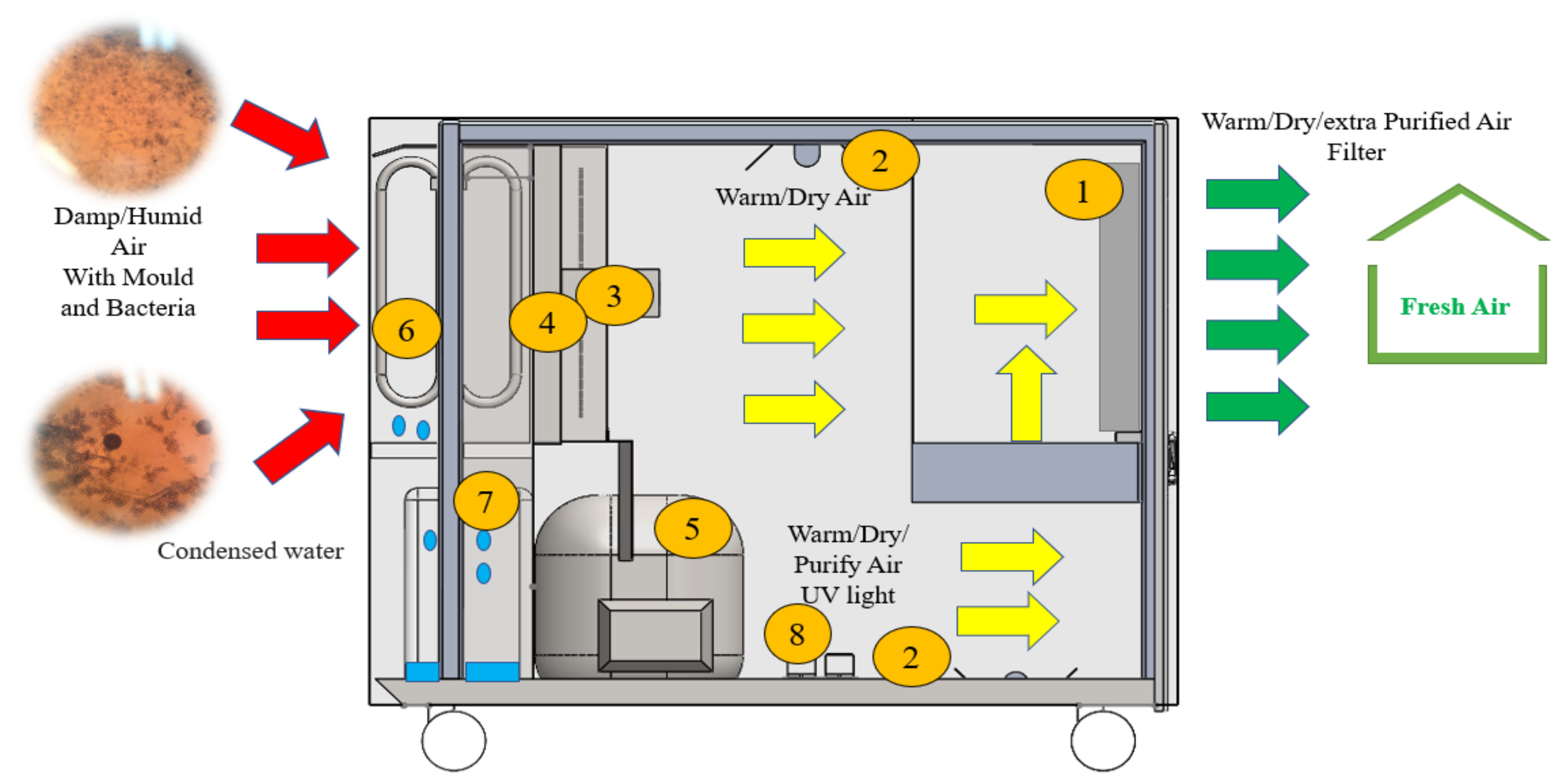 Sustainability 14 04504 g003