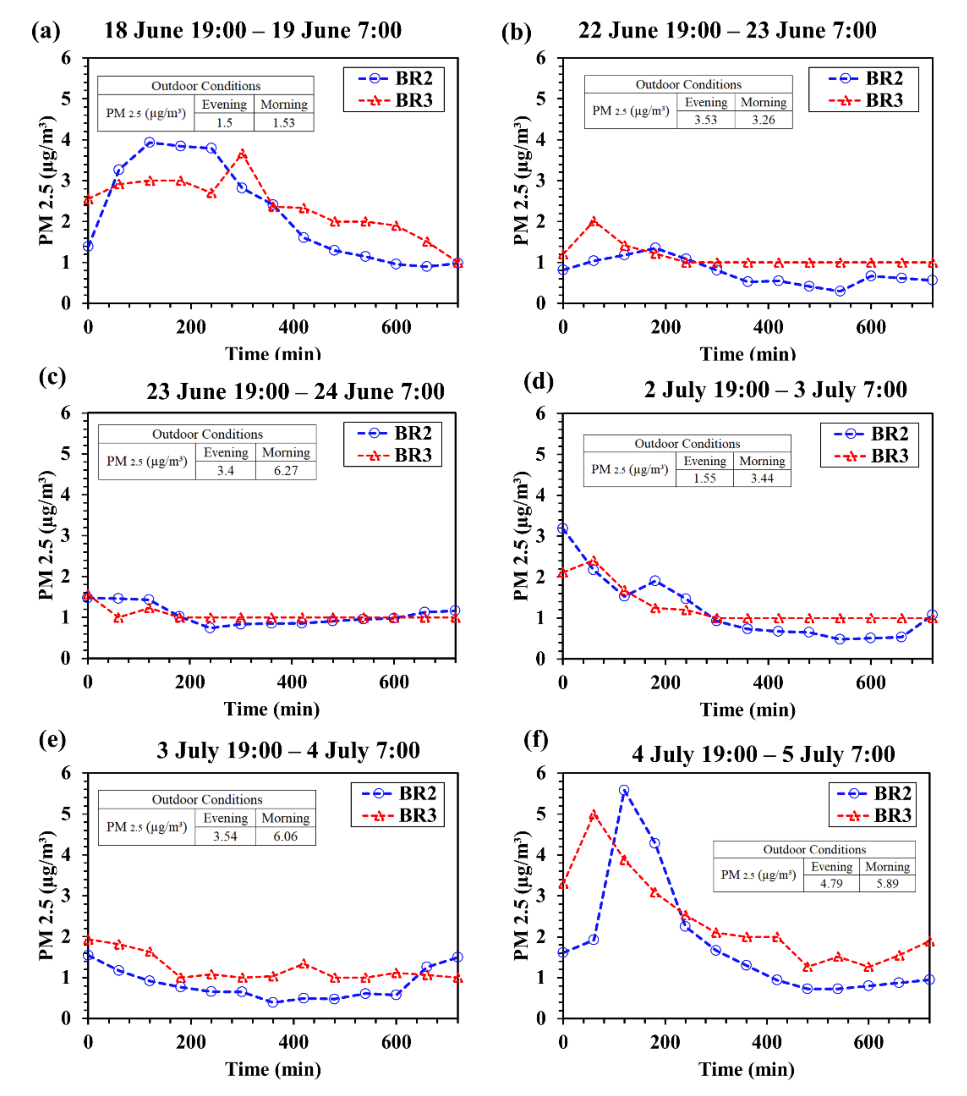 Sustainability 14 04504 g004