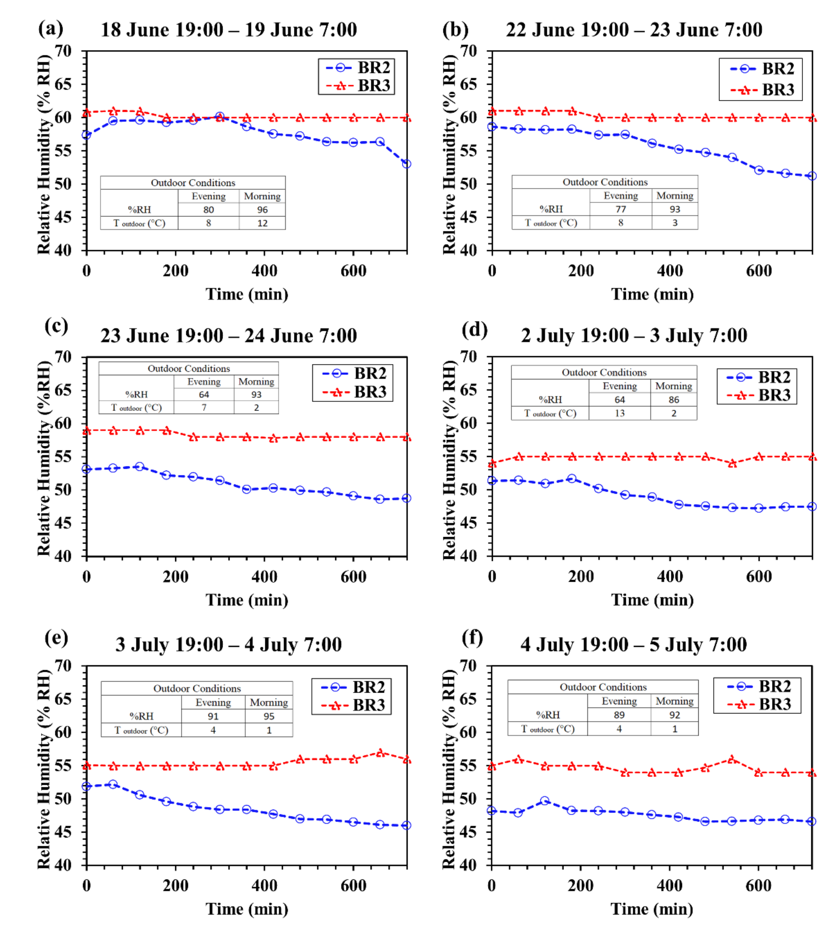 Sustainability 14 04504 g005