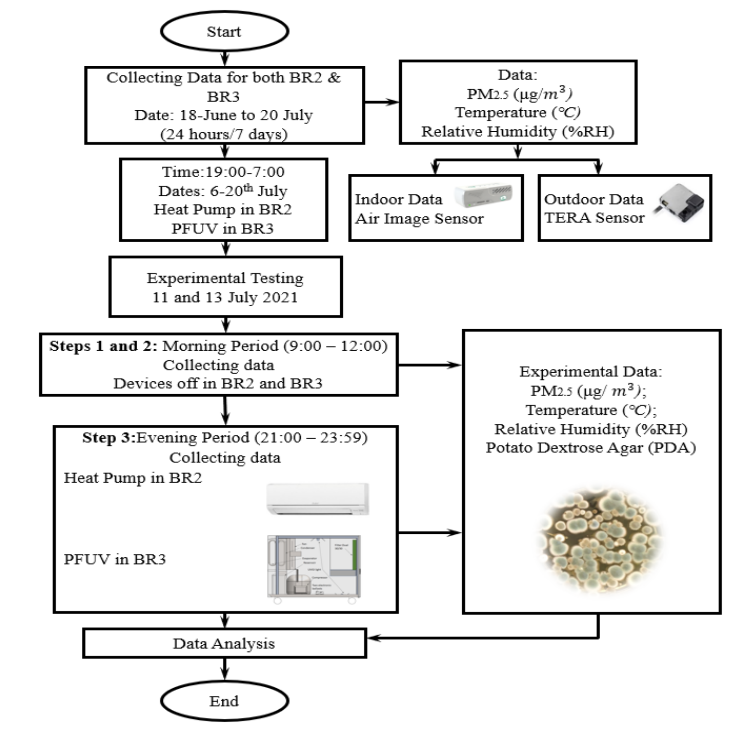 Sustainability 14 04504 g006