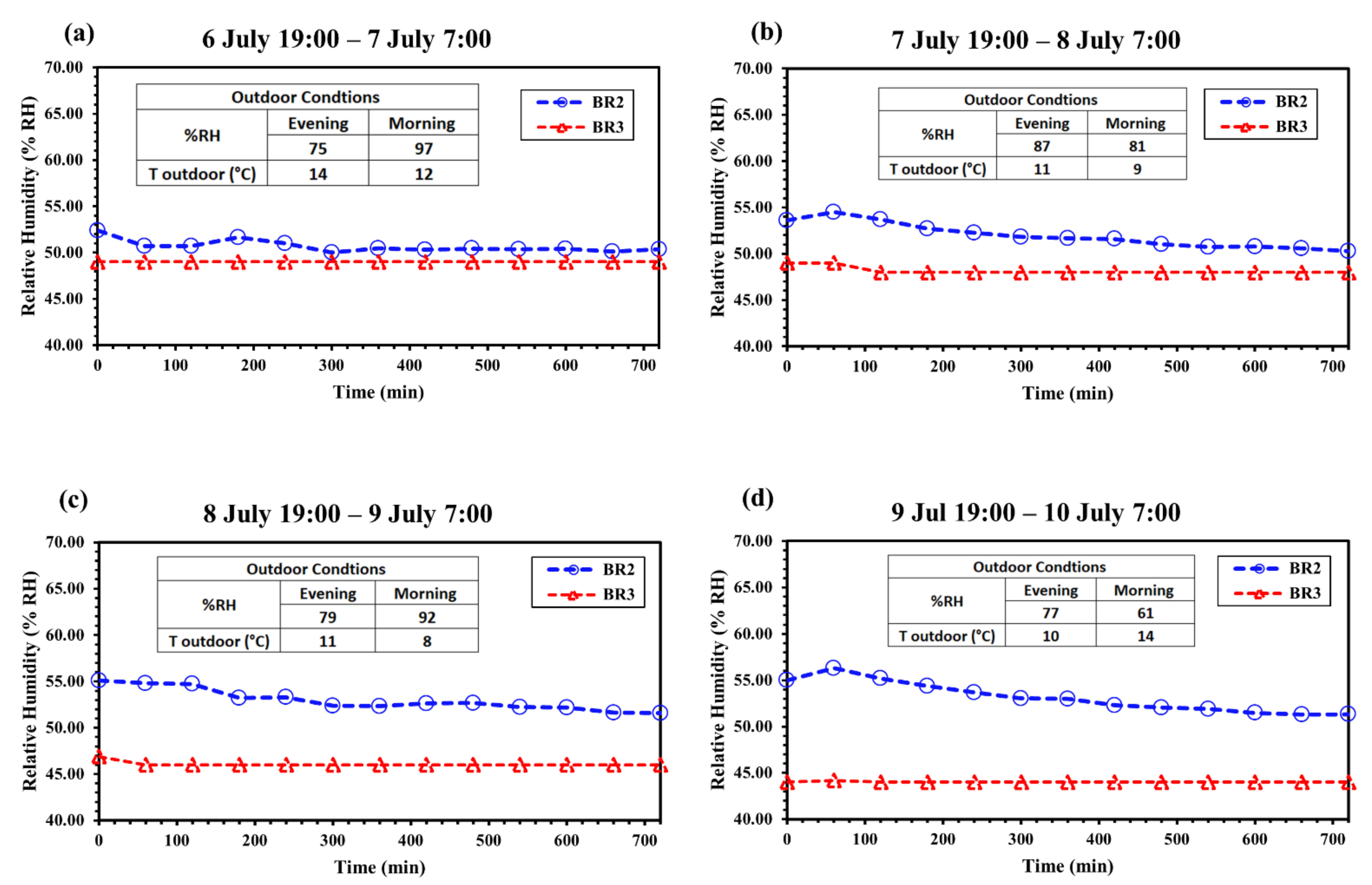 Sustainability 14 04504 g007