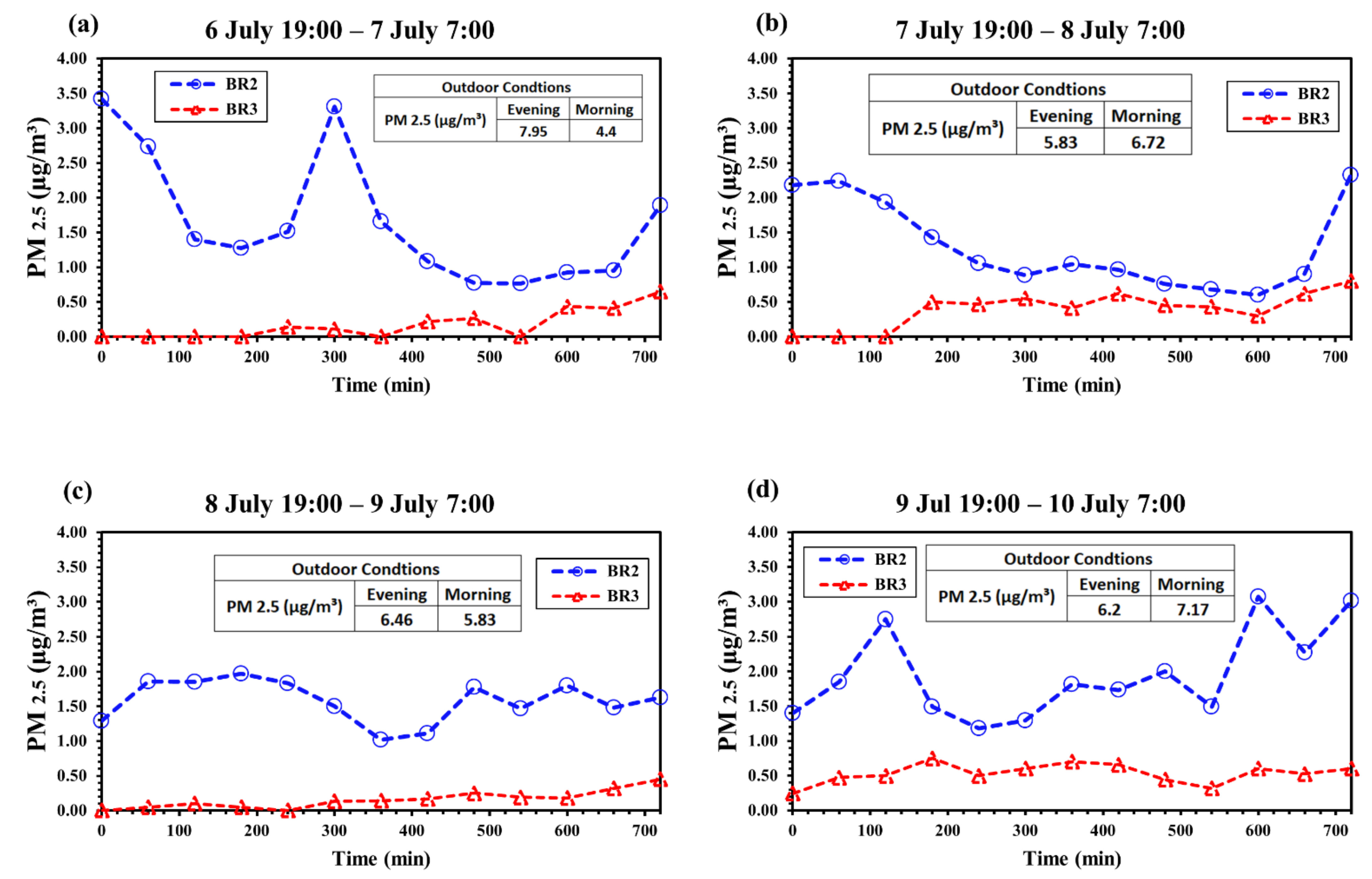 Sustainability 14 04504 g008