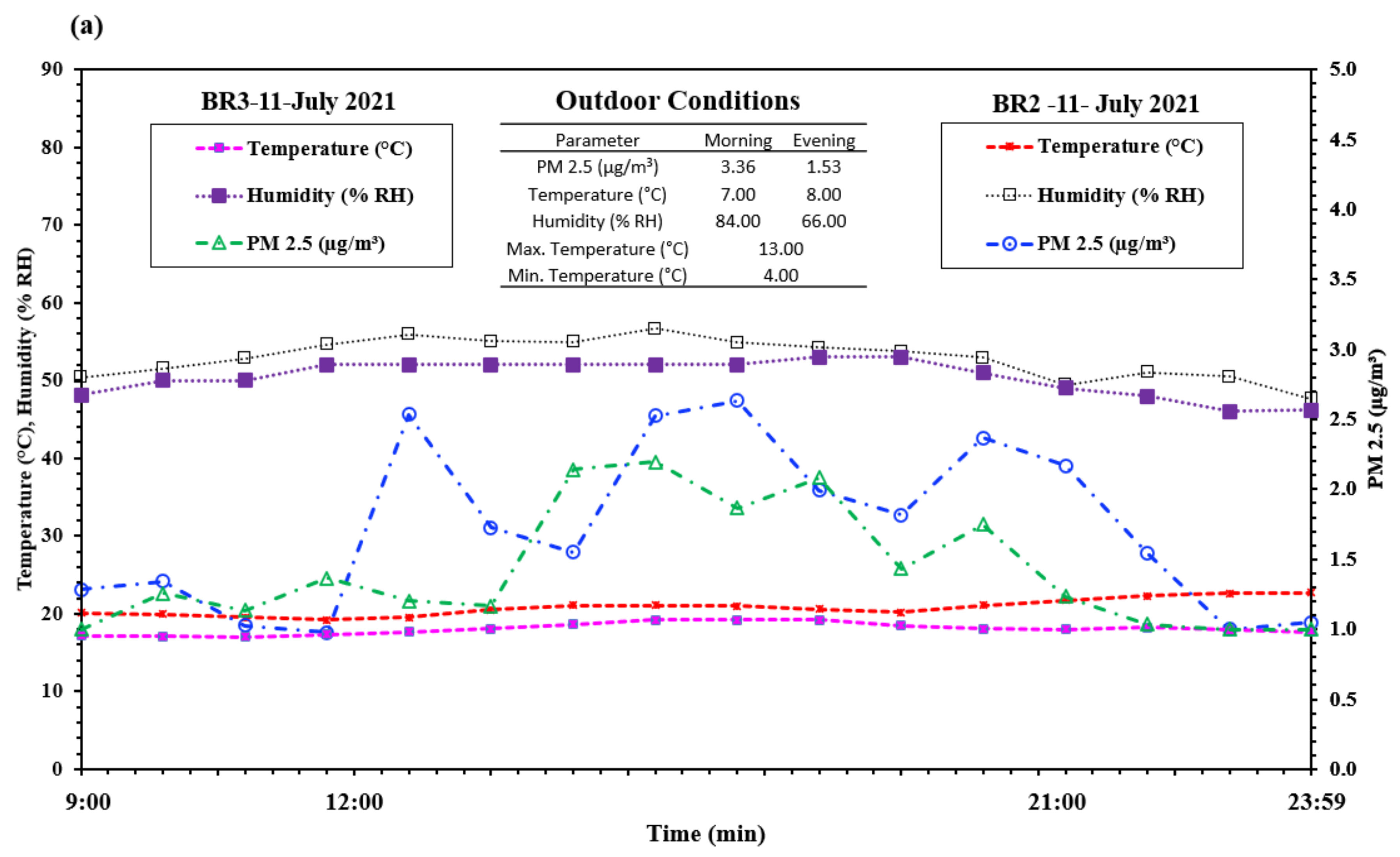 Sustainability 14 04504 g009a
