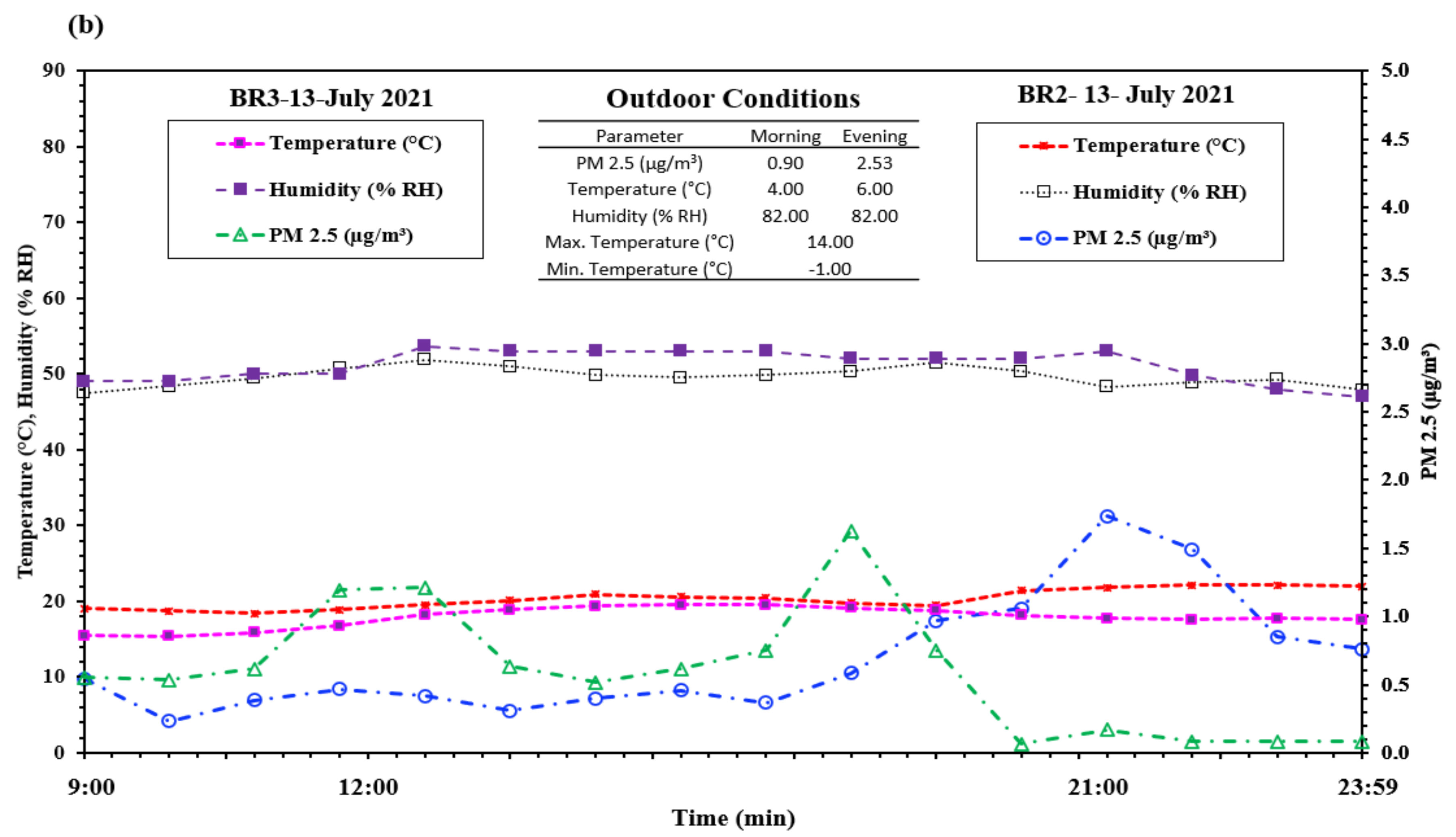 Sustainability 14 04504 g009b