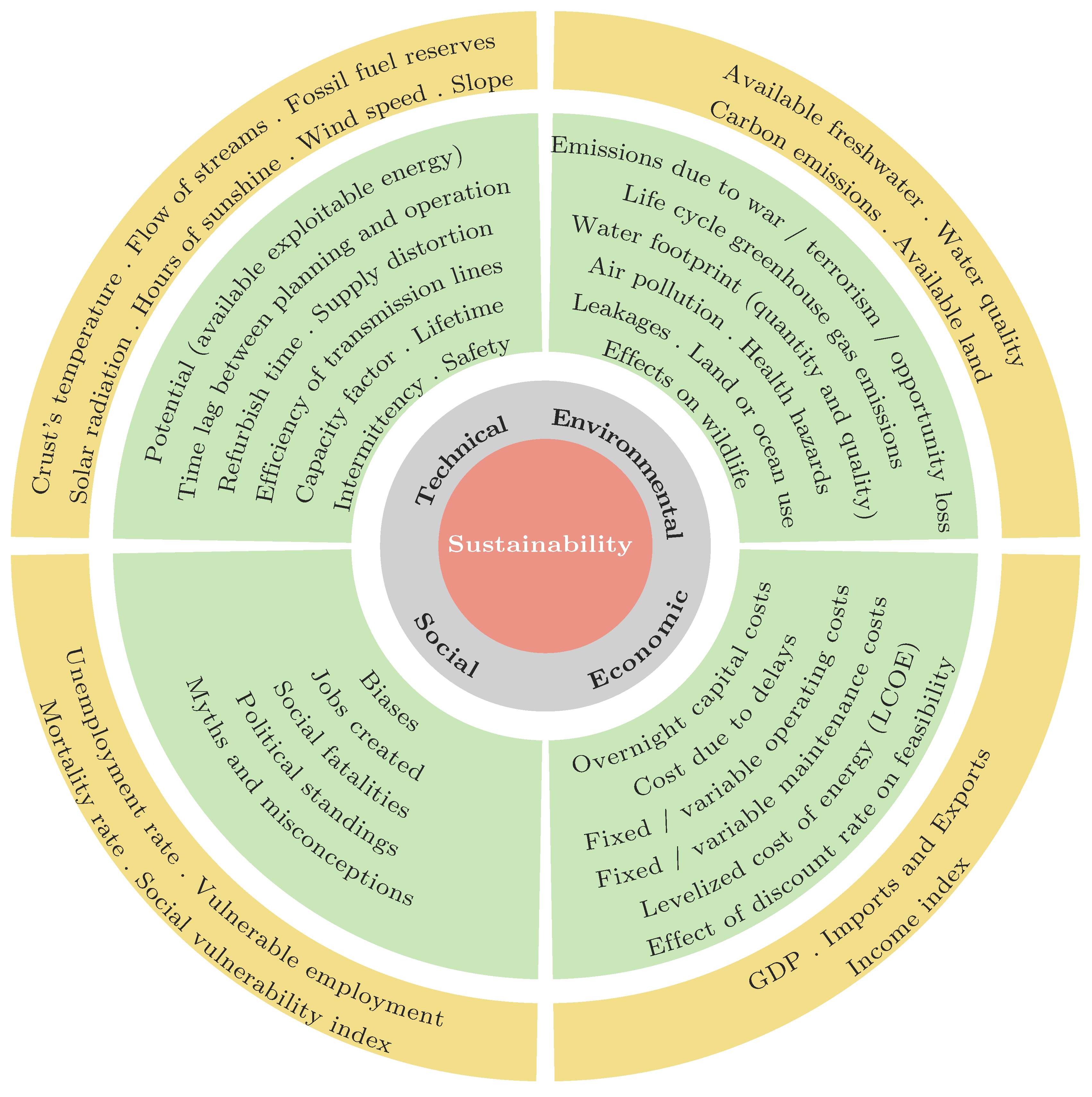 Sustainability 14 04506 g002