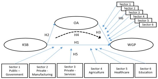 Sustainability, Free Full-Text