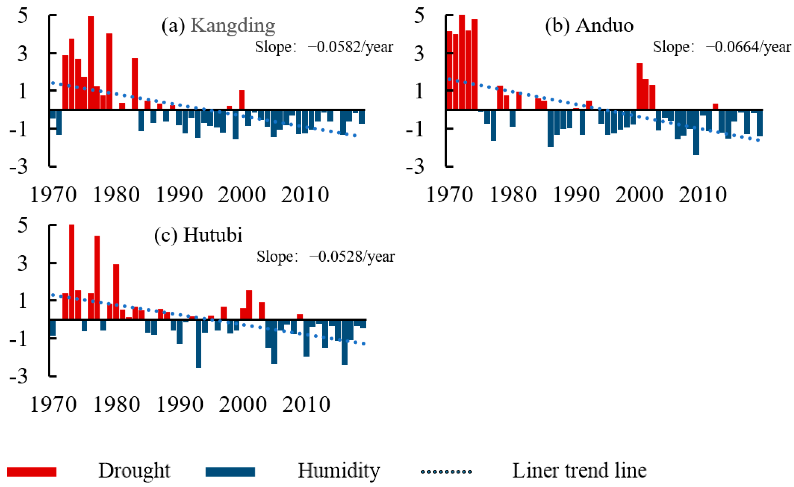 Sustainability 14 04546 g004