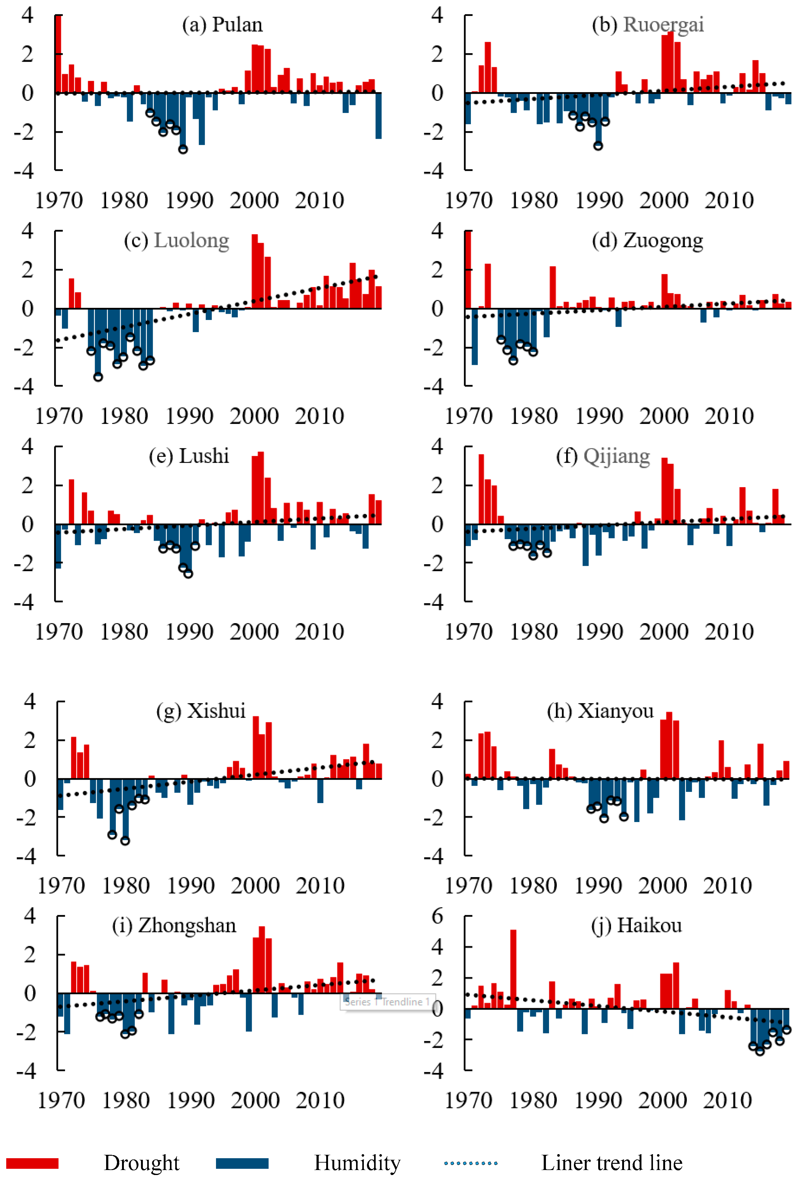 Sustainability 14 04546 g010