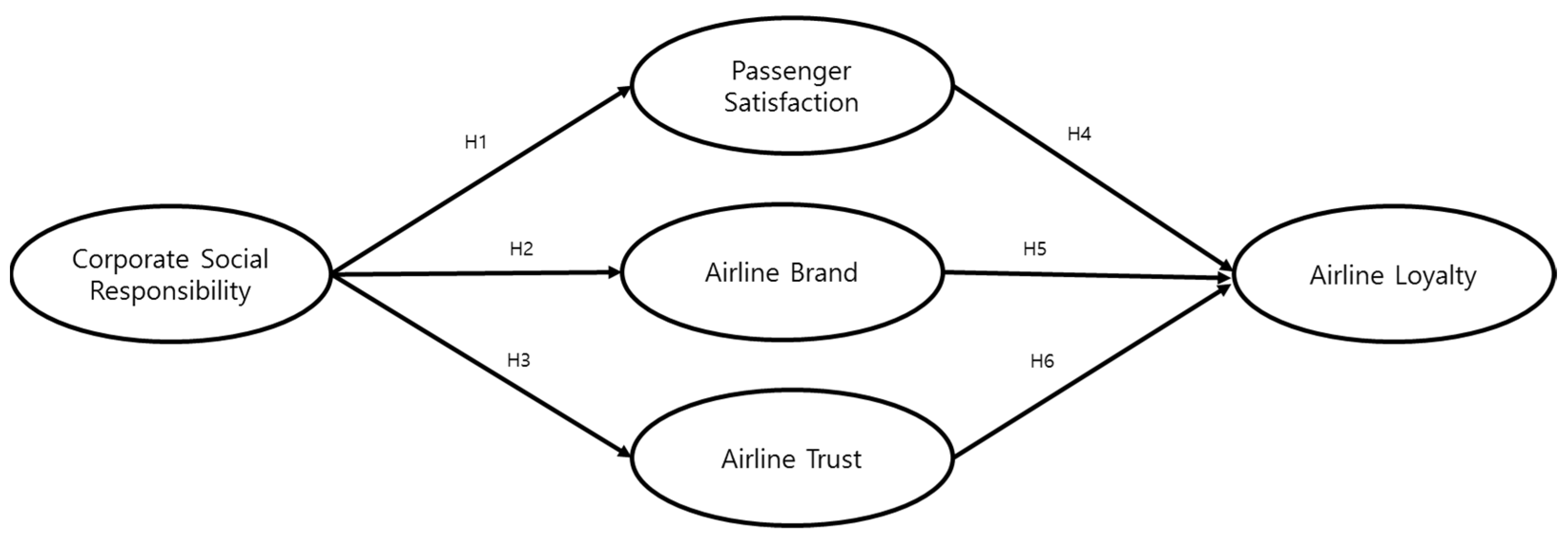 Sustainability 14 04548 g001