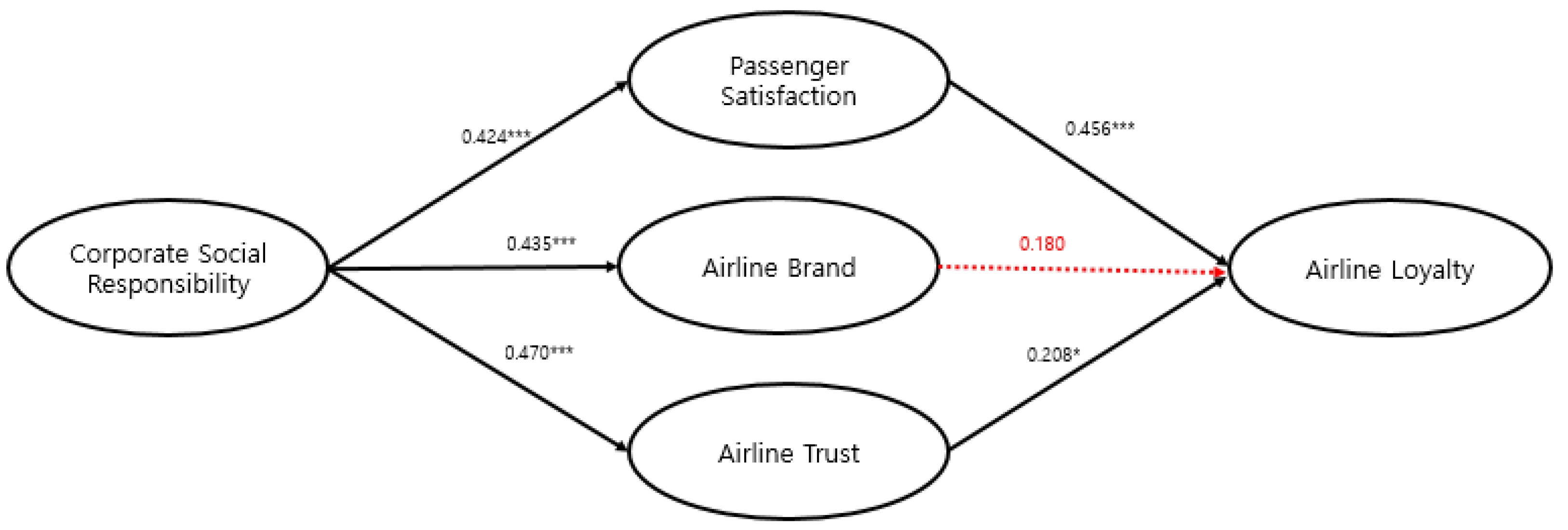 Sustainability 14 04548 g002