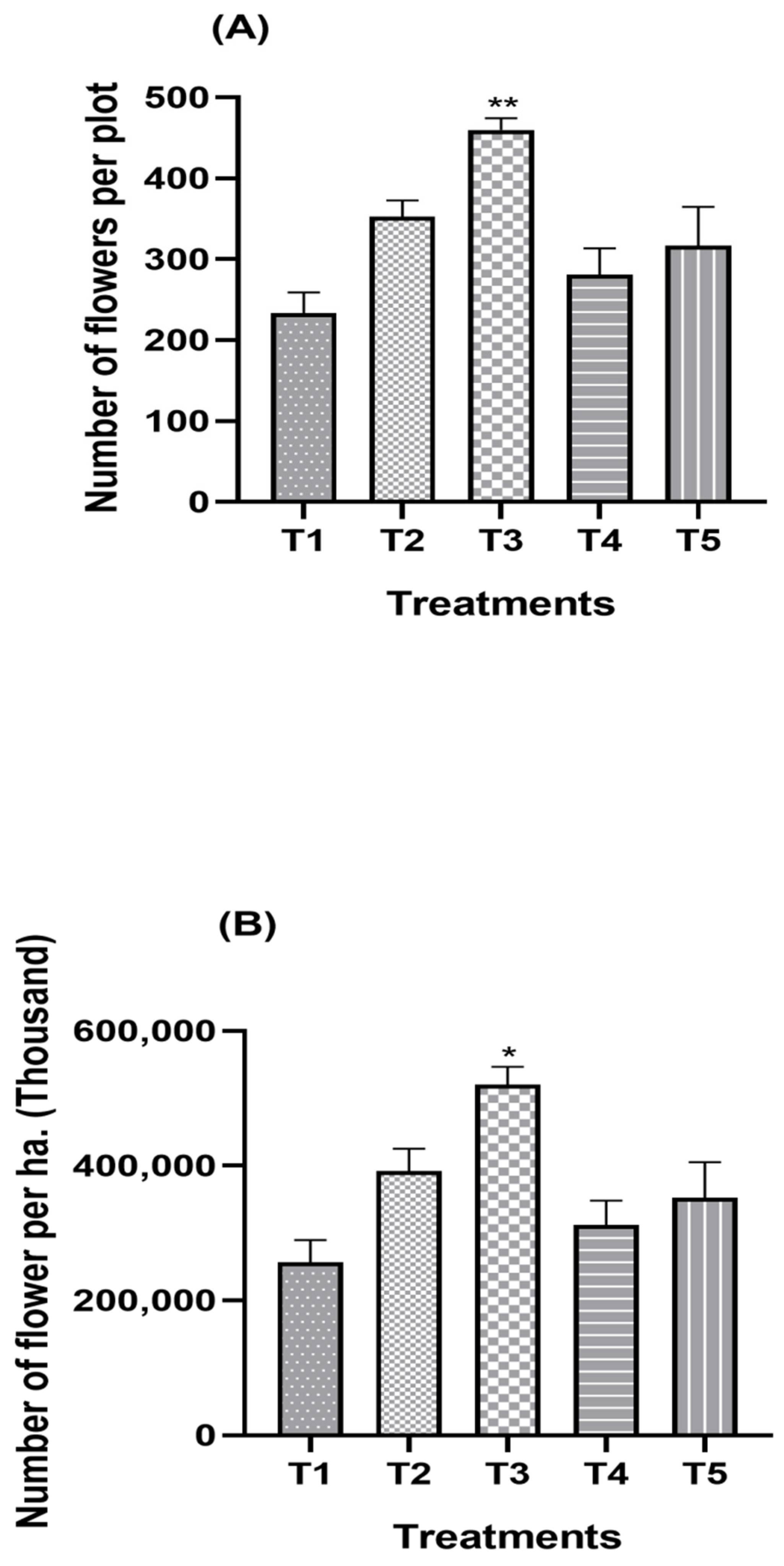 Sustainability 14 04561 g003 Sustainability 14 04561 g003