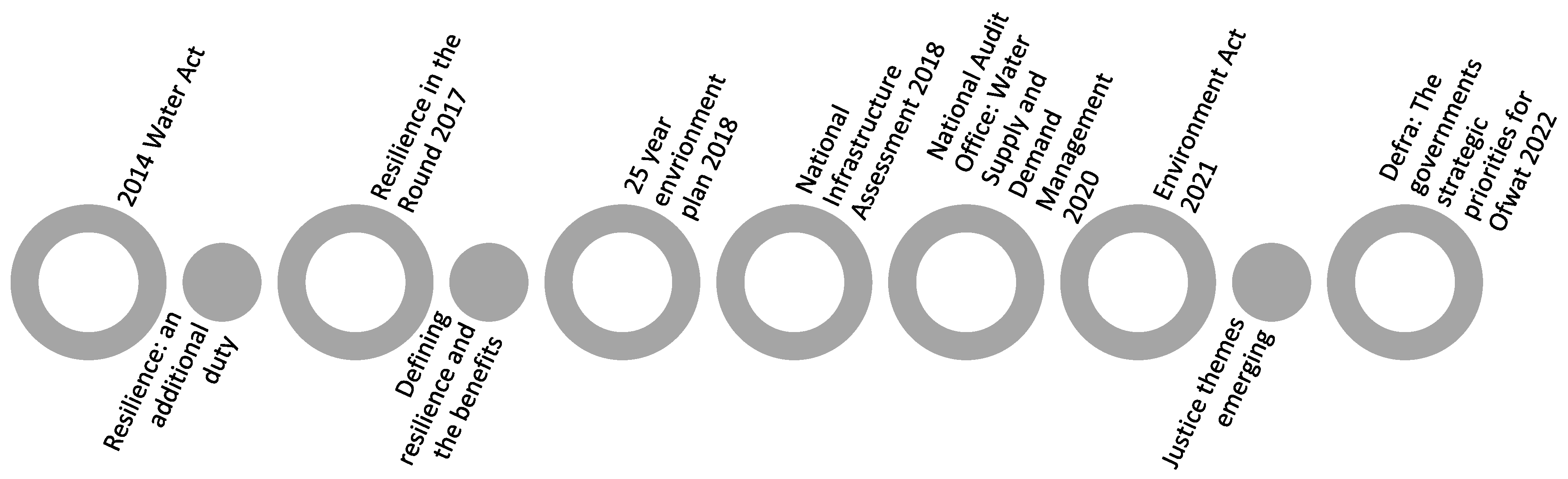 Sustainability 14 04586 g003