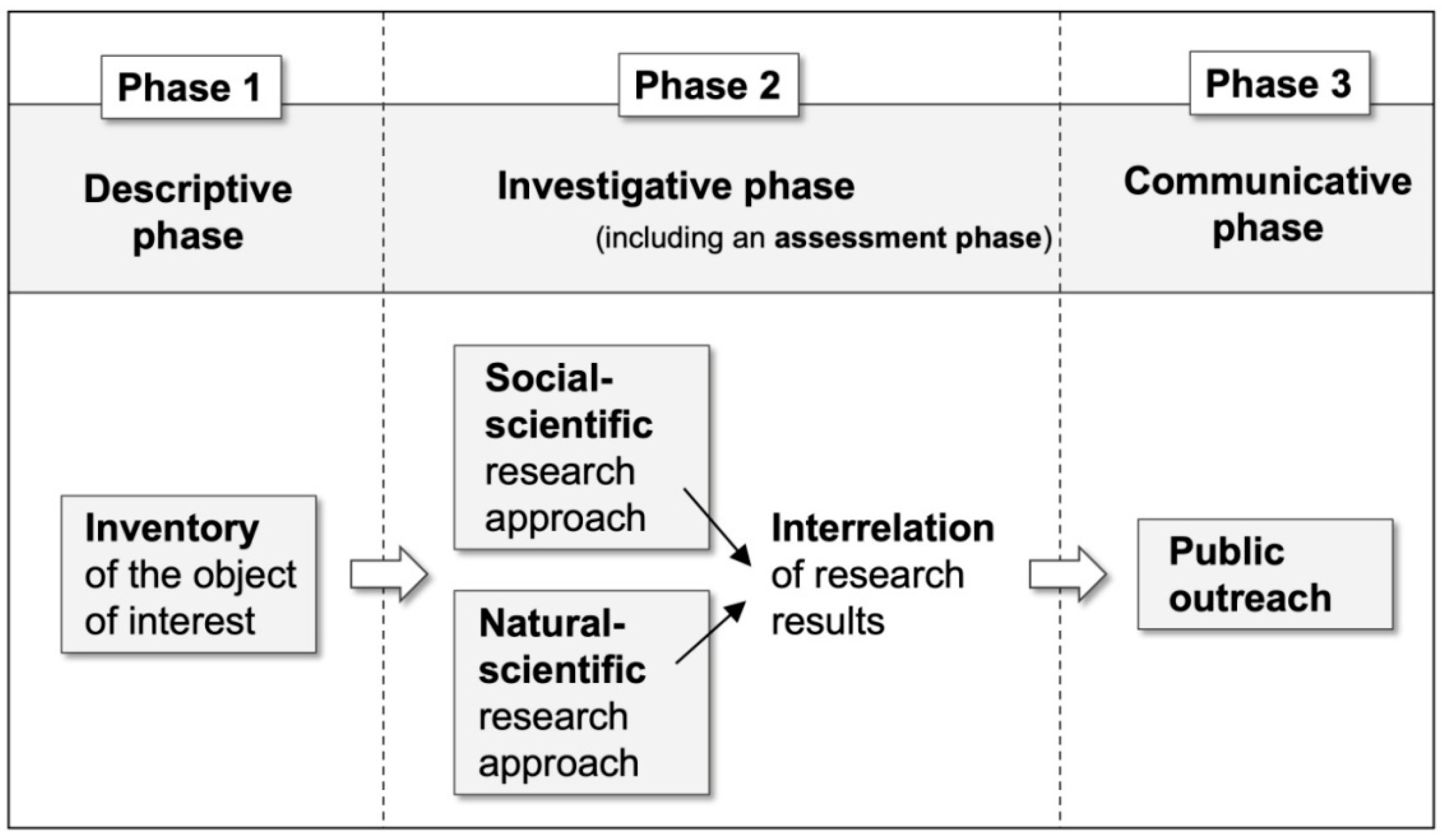 Sustainability 14 04596 g002 Sustainability 14 04596 g002